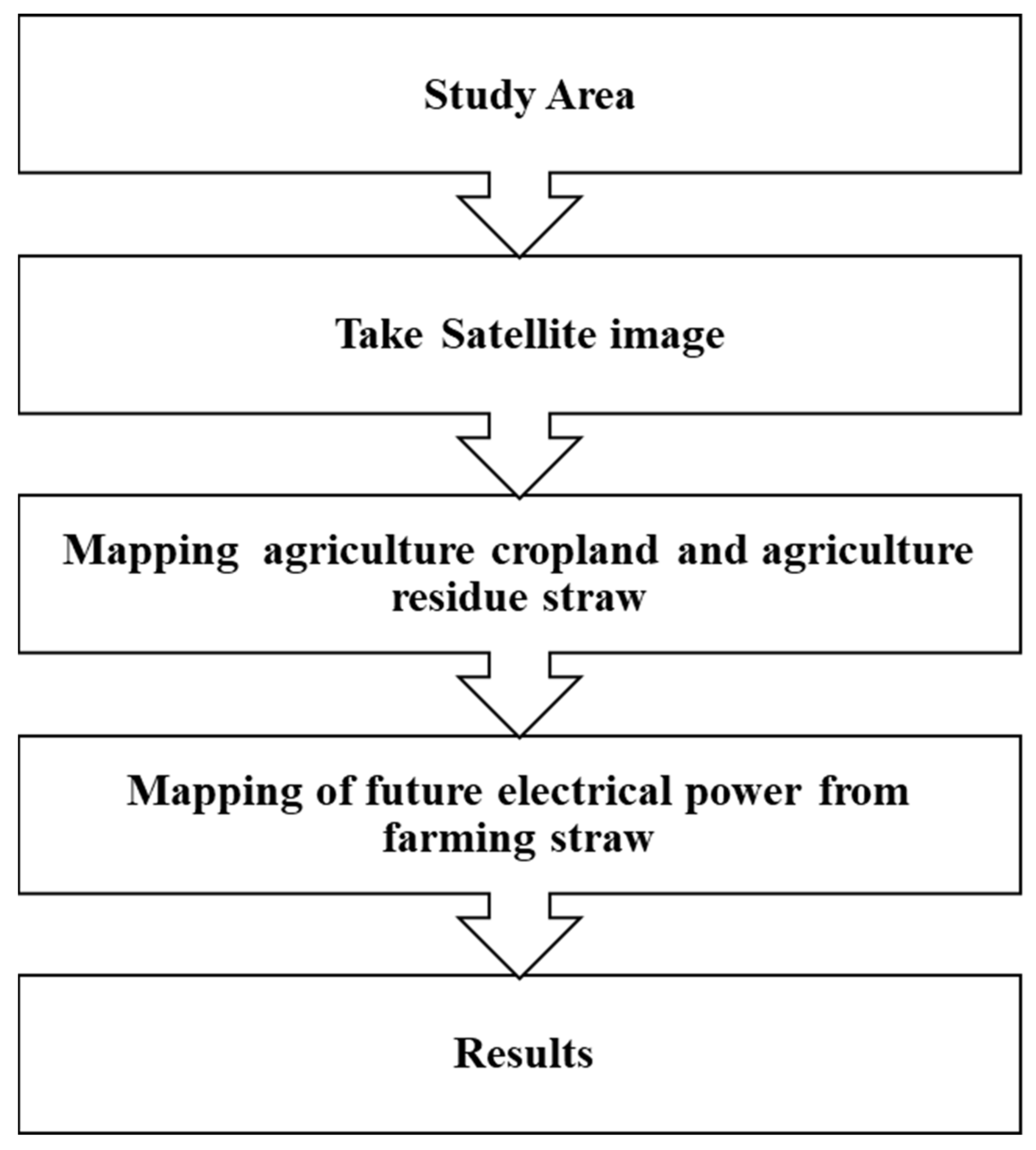 Energies 14 00898 g001