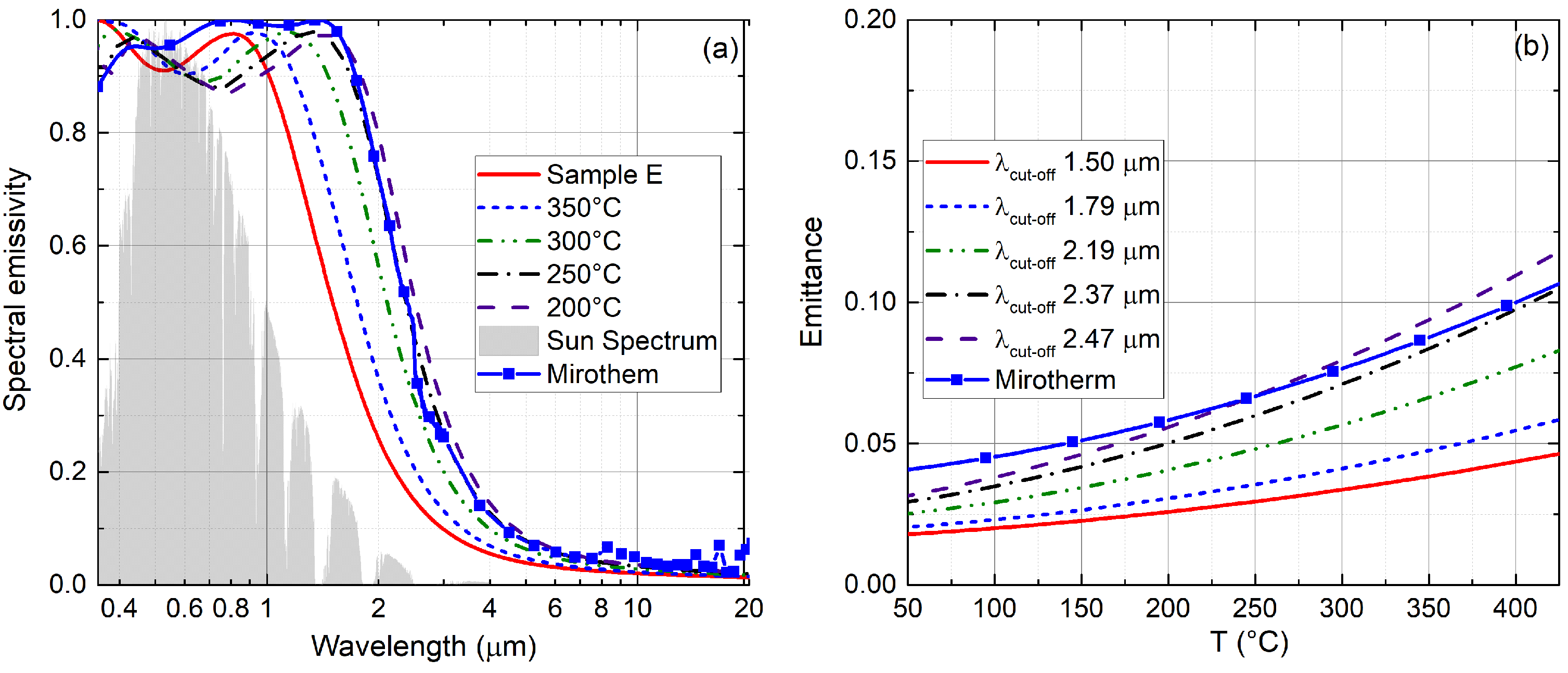 Energies 14 00900 g004