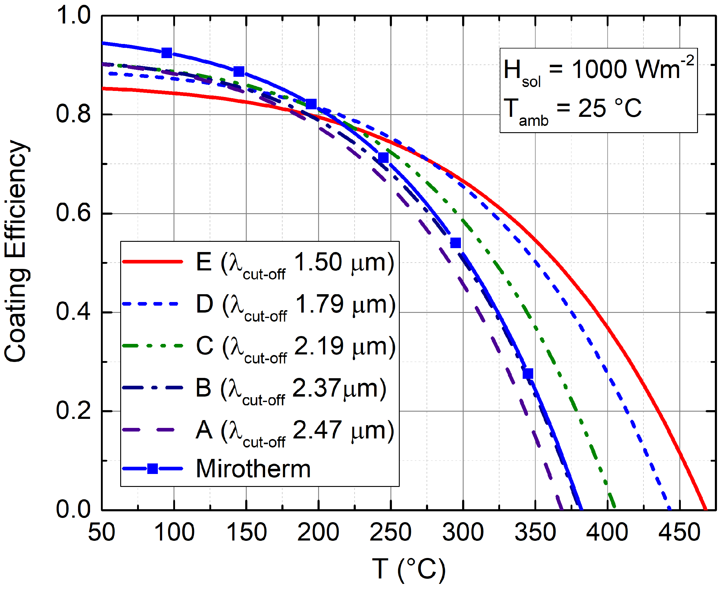 Energies 14 00900 g005