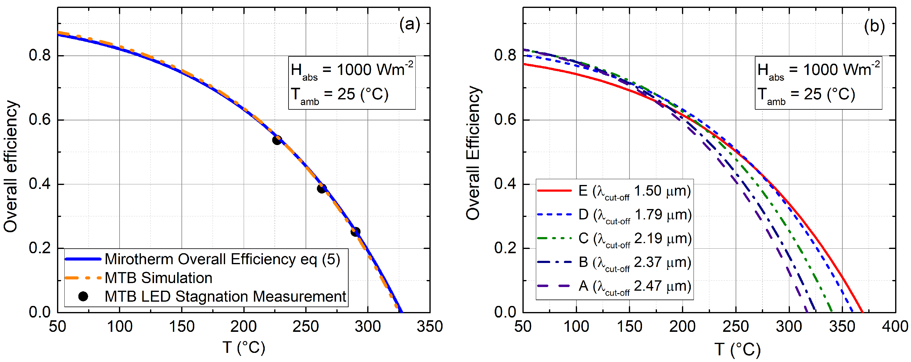 Energies 14 00900 g006