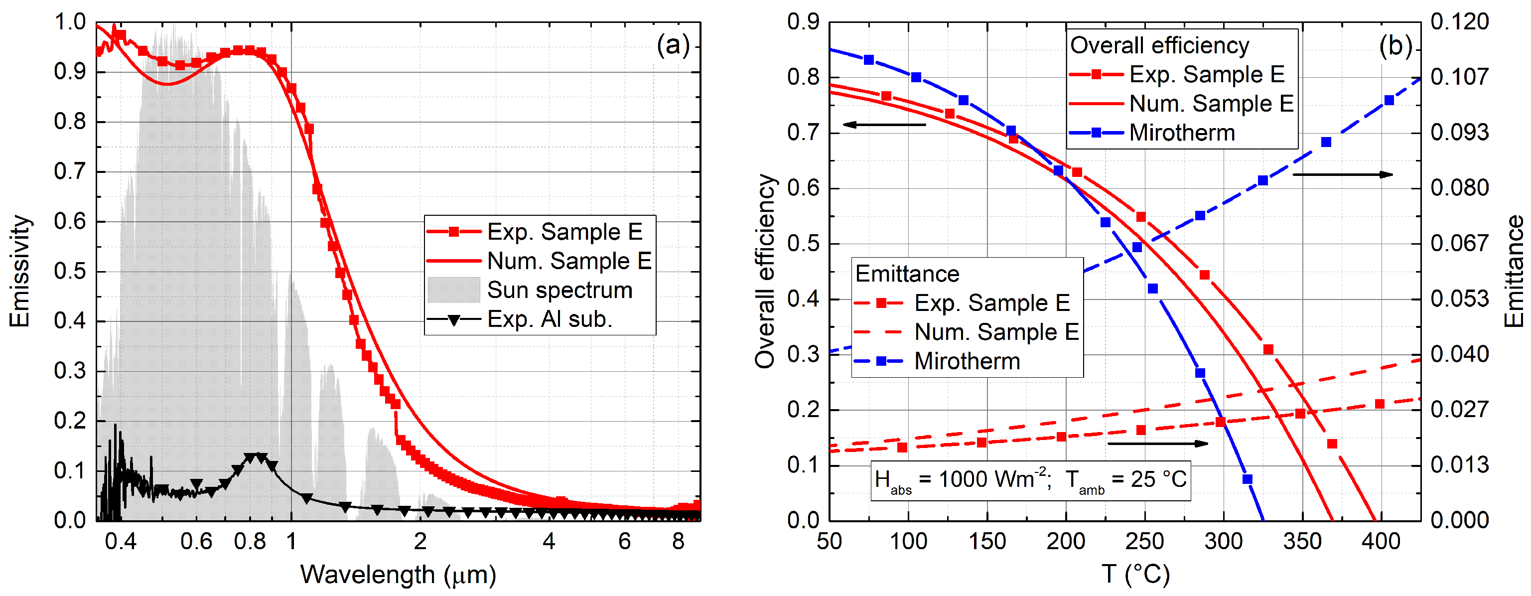 Energies 14 00900 g007