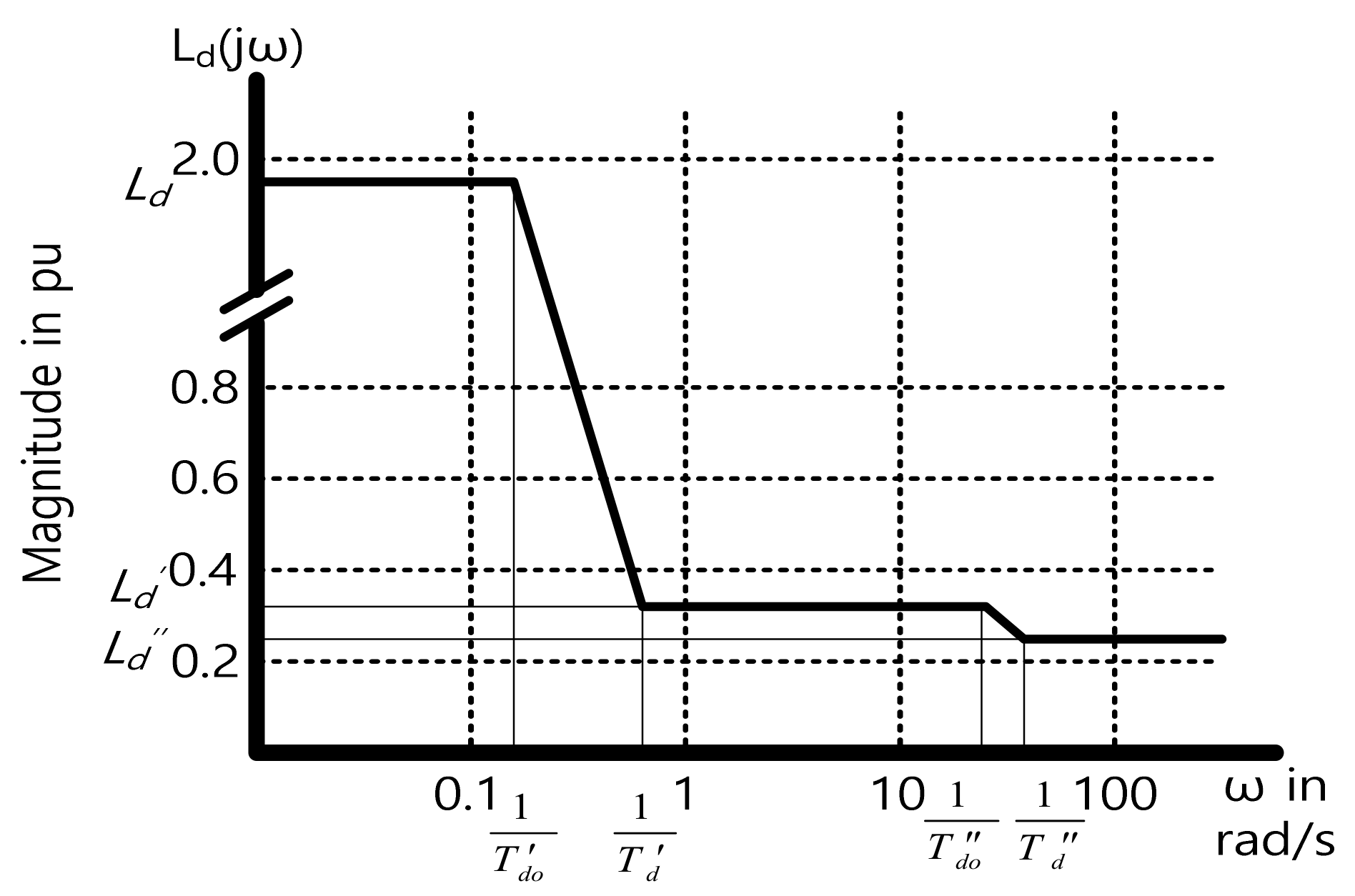 Energies 14 00905 g002