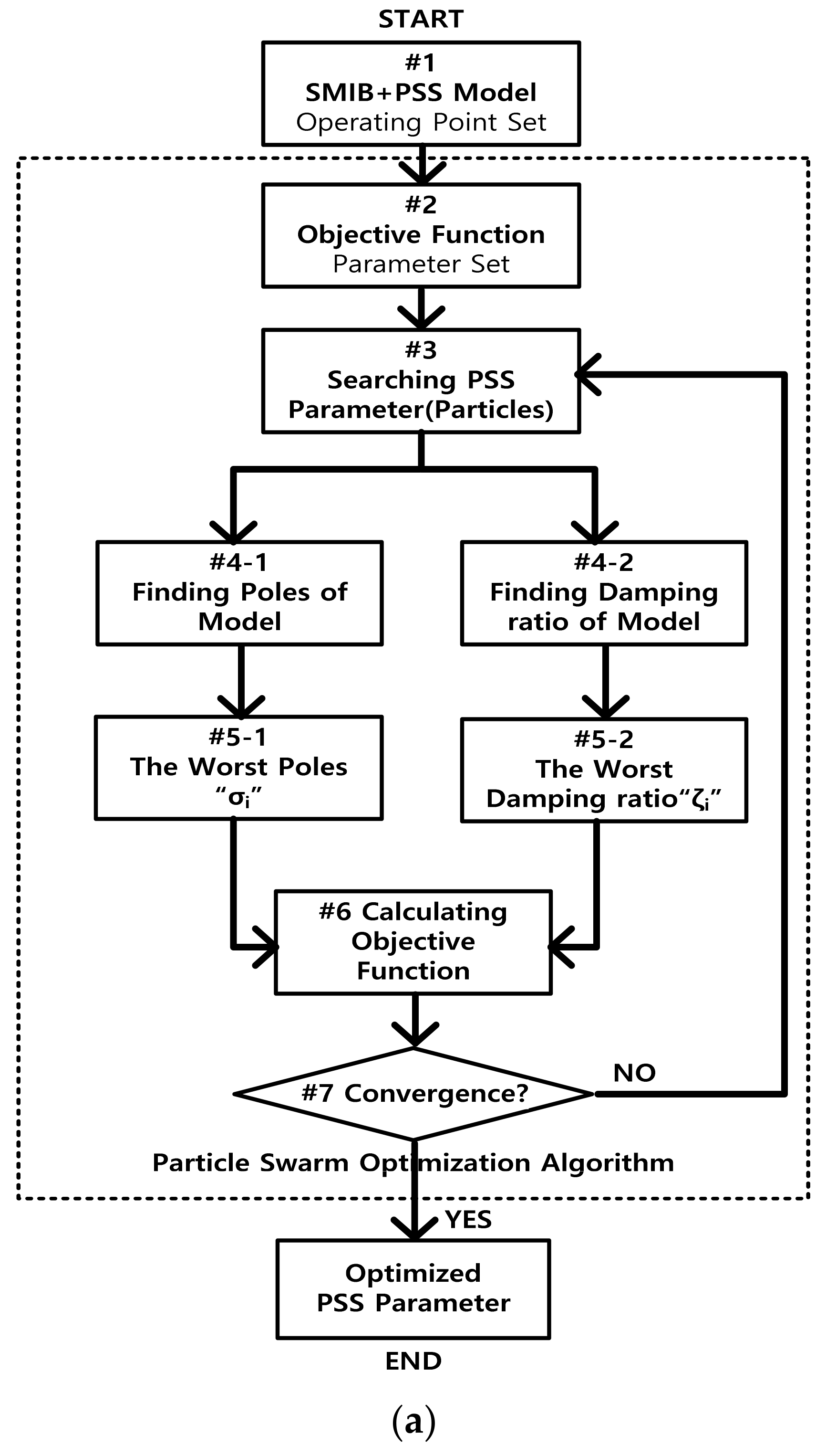 Energies 14 00905 g007a