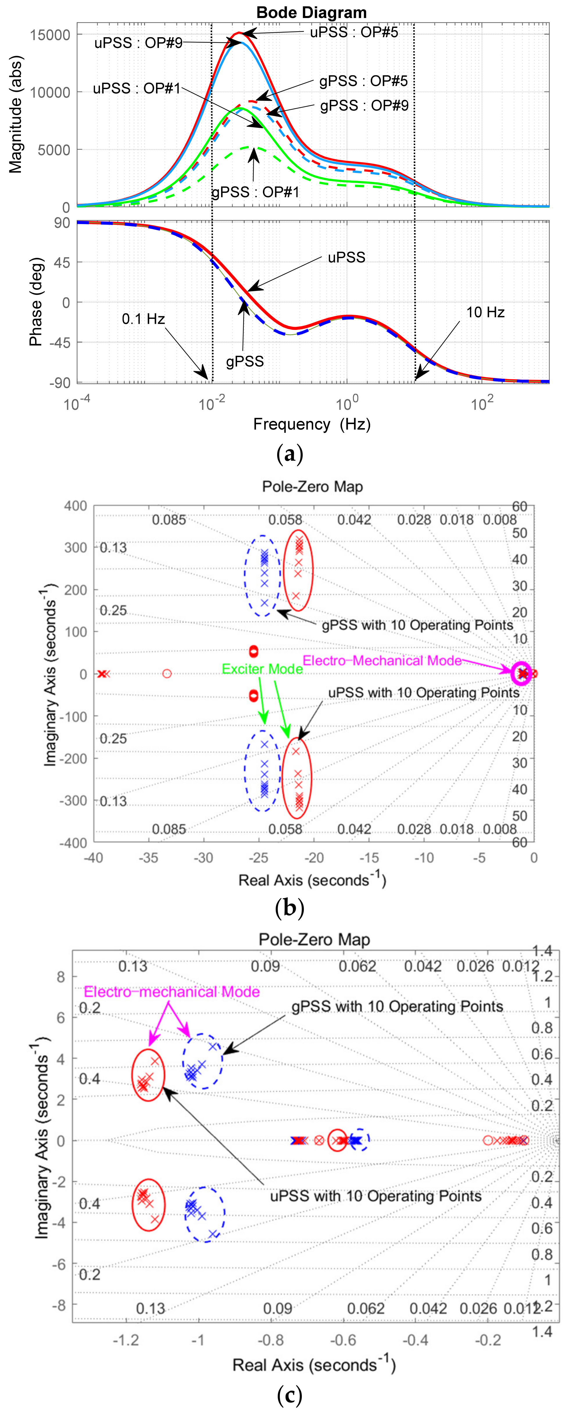Energies 14 00905 g009
