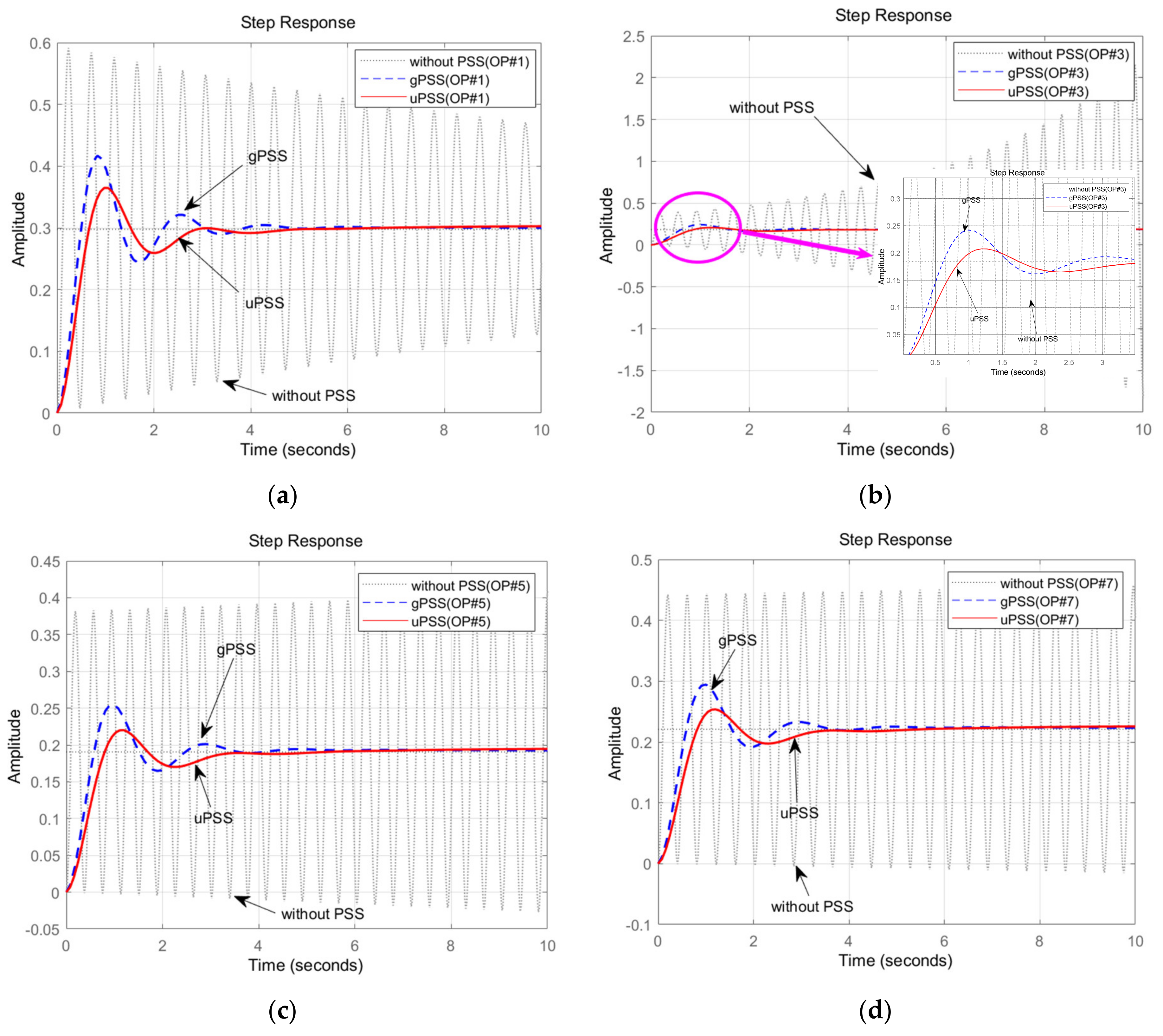 Energies 14 00905 g010a