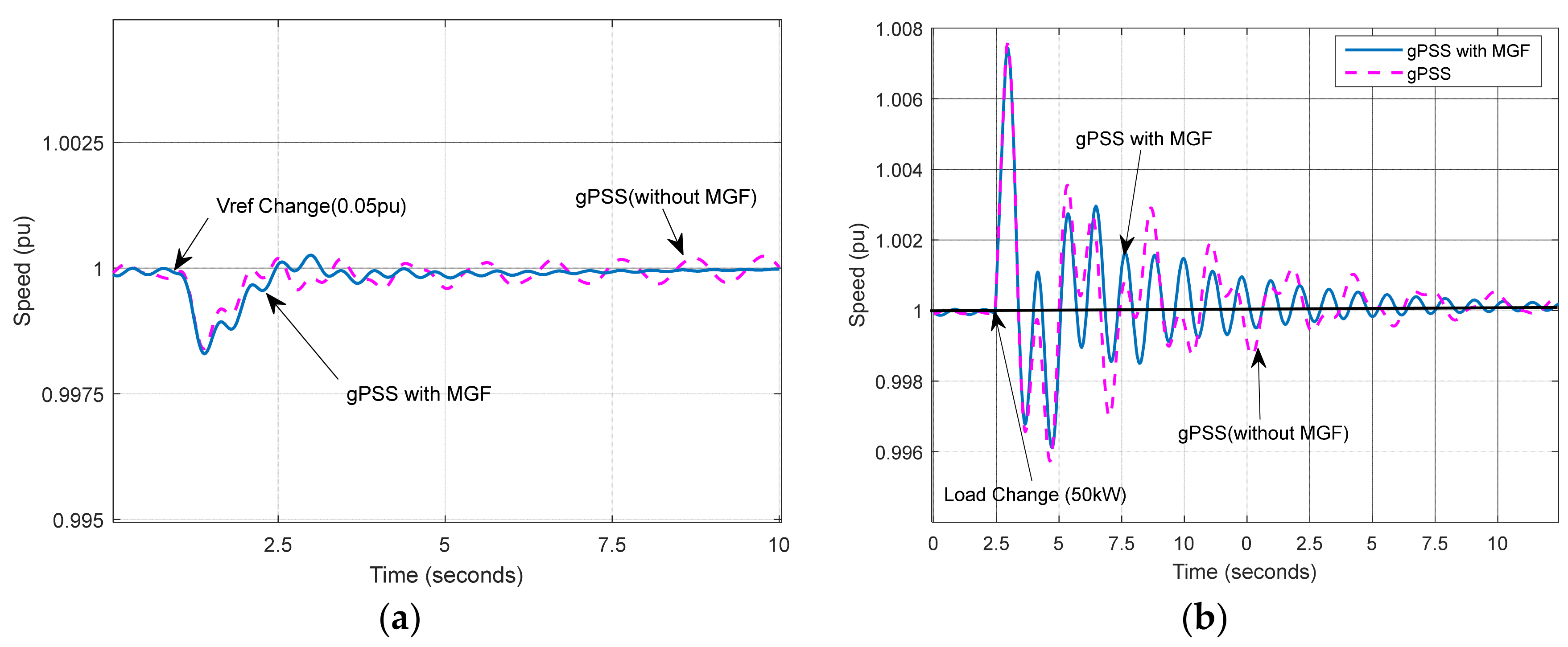 Energies 14 00905 g011