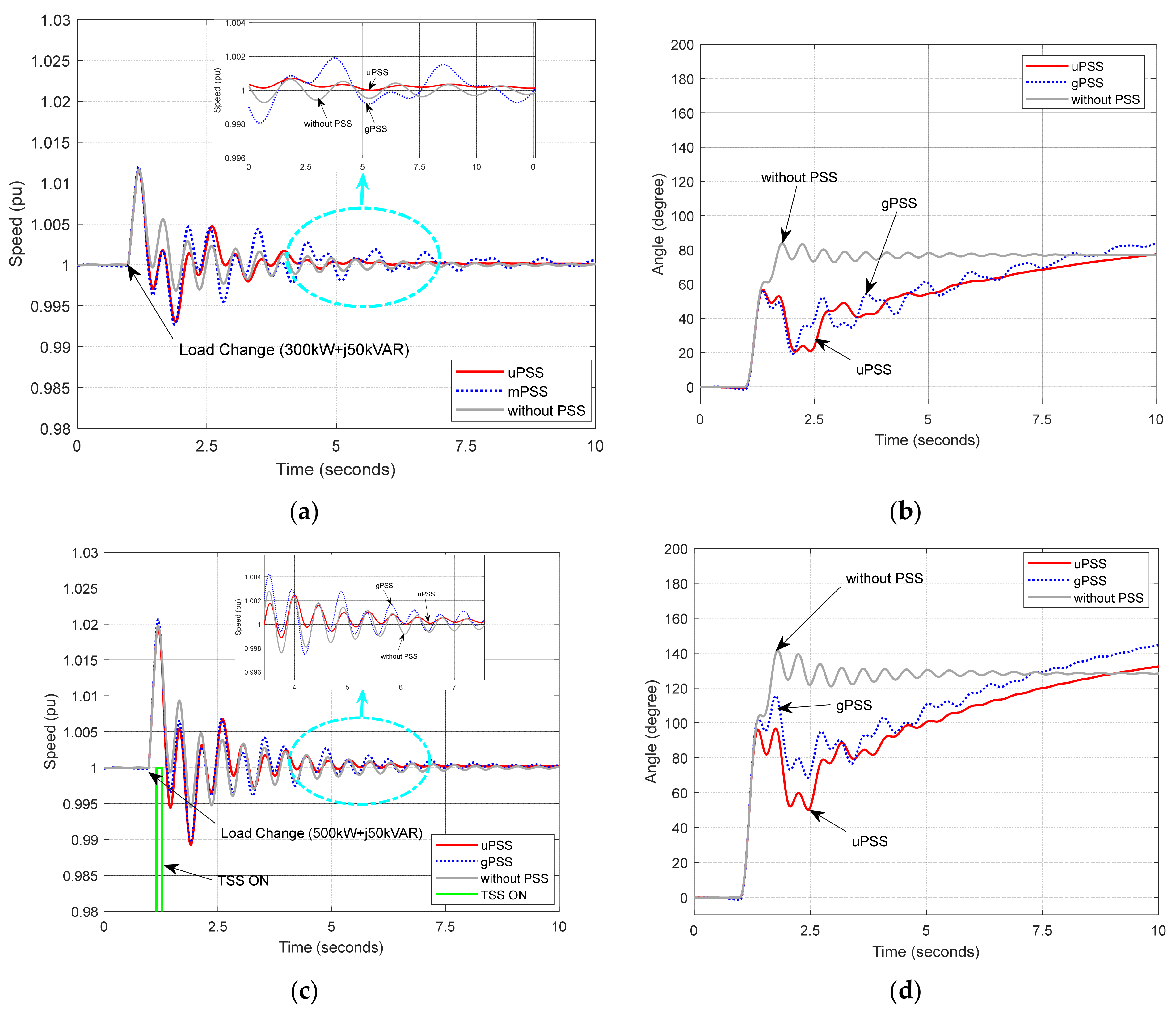 Energies 14 00905 g013a