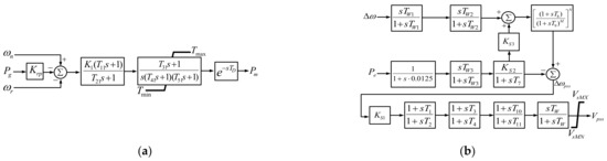 Energies 14 00905 g0a1