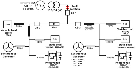 Energies 14 00905 g0a2
