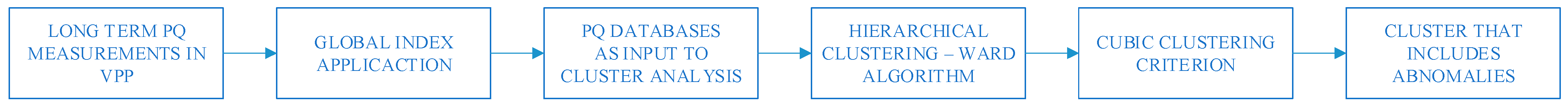 Energies 14 00907 g001