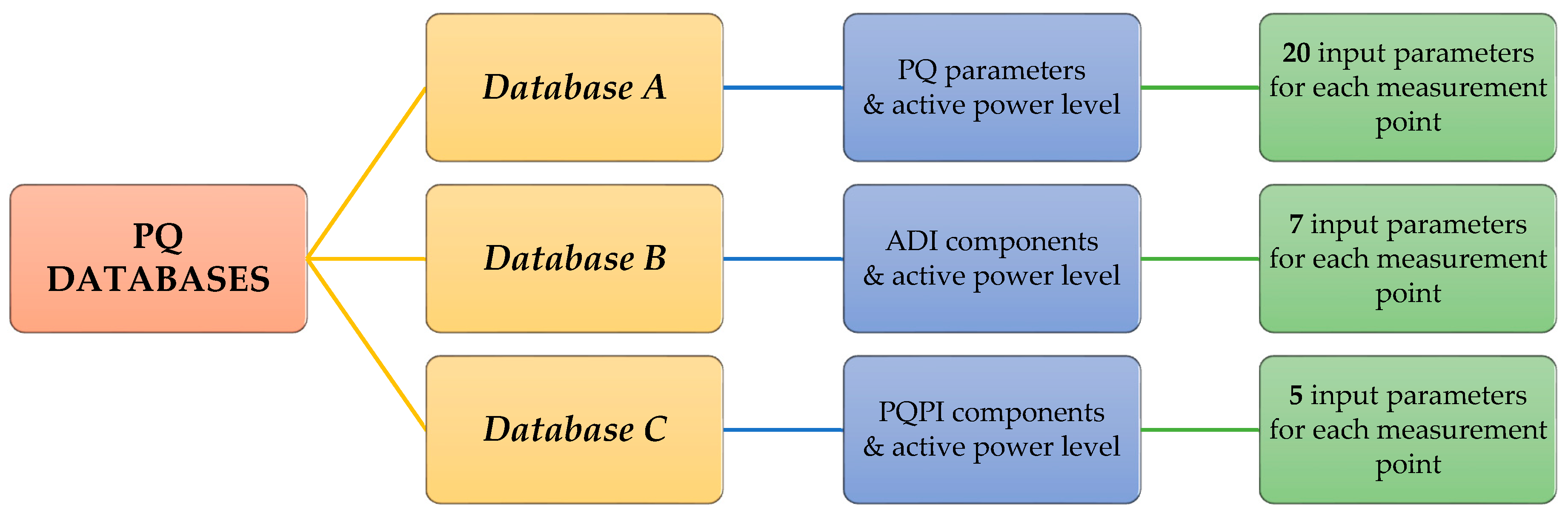 Energies 14 00907 g003