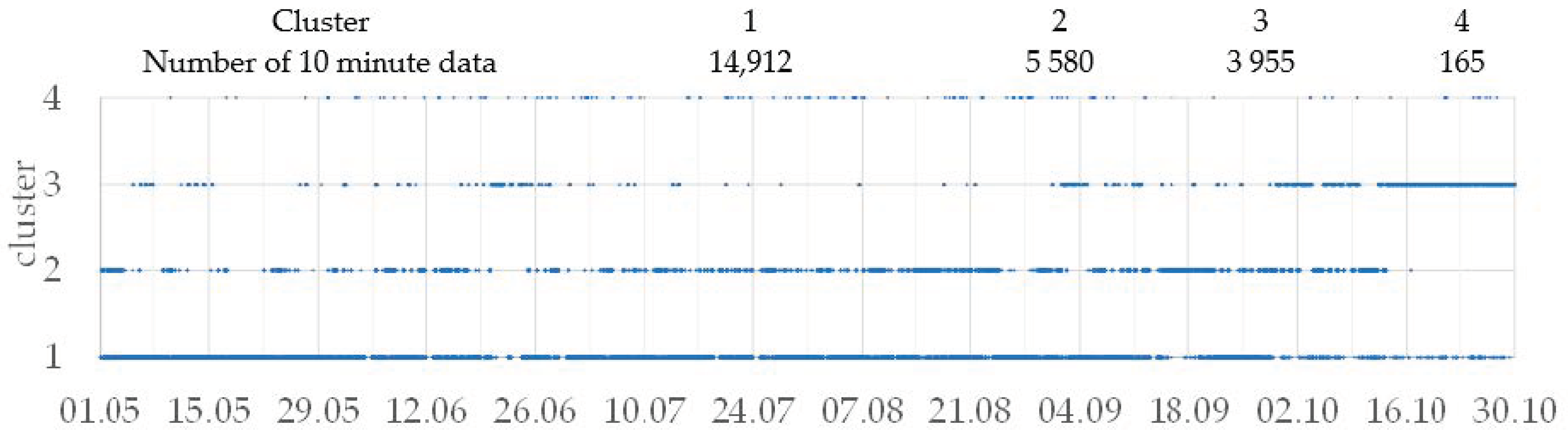 Energies 14 00907 g005