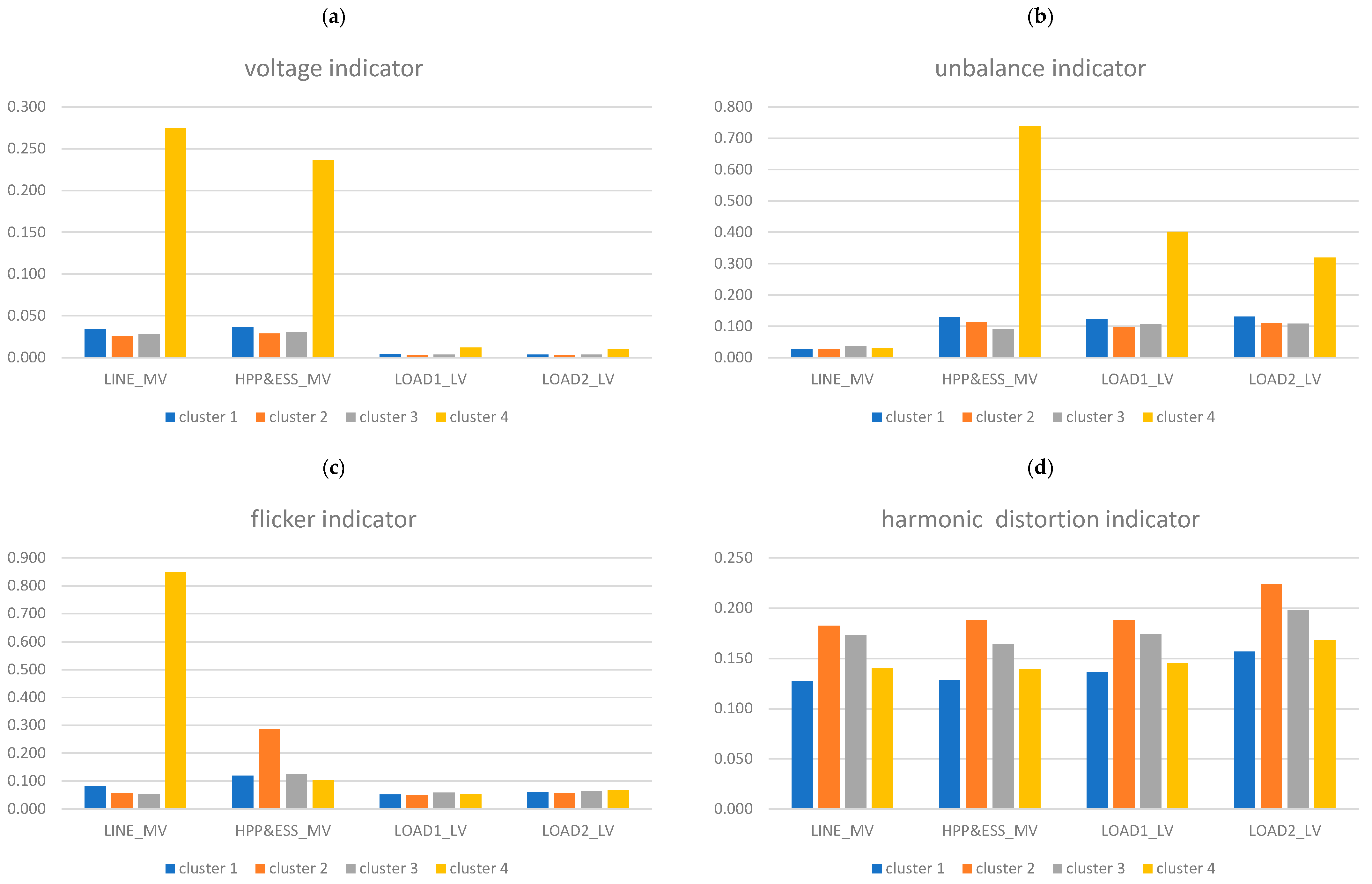 Energies 14 00907 g006