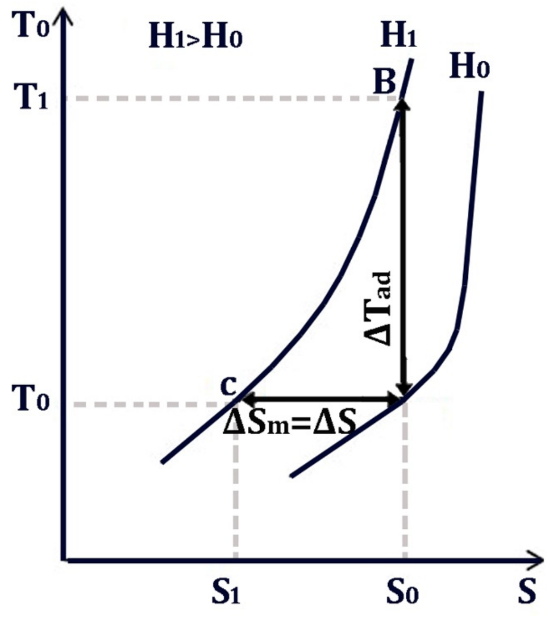 Energies 14 00909 g001 Energies 14 00909 g001