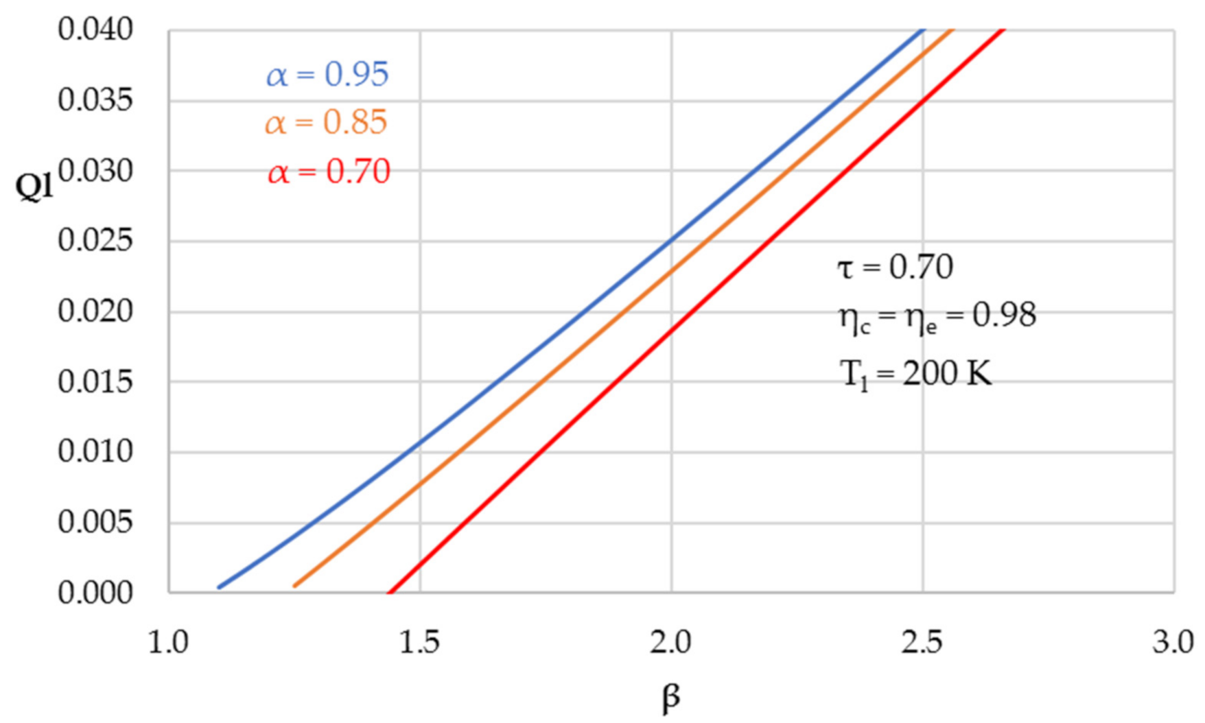 Energies 14 00909 g007 Energies 14 00909 g007