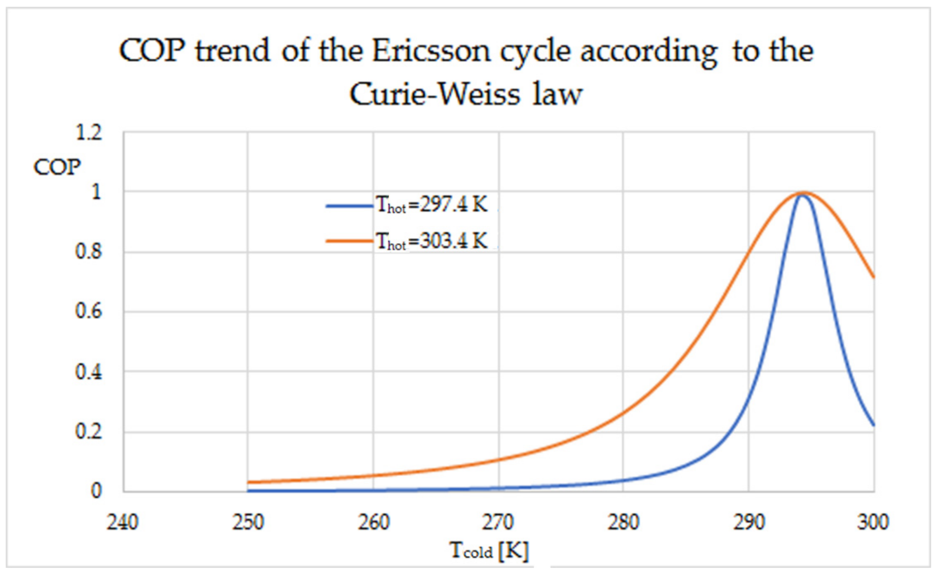 Energies 14 00909 g009 Energies 14 00909 g009