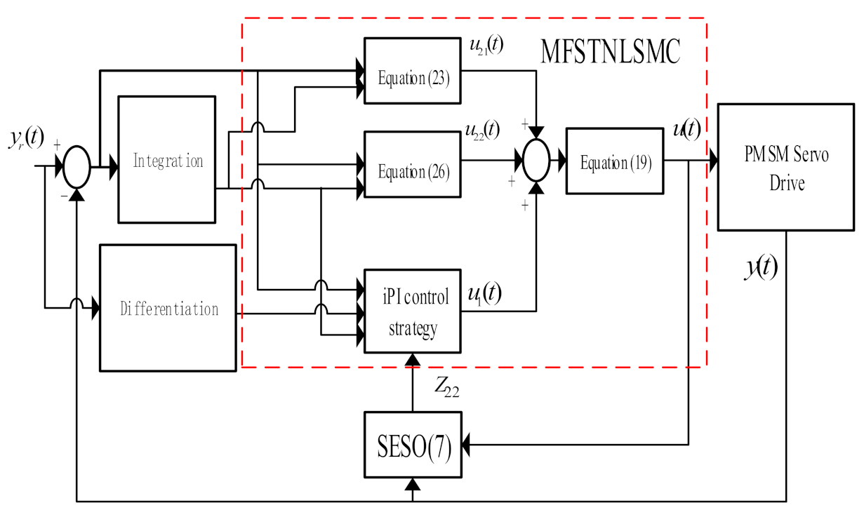 Energies 14 00922 g002