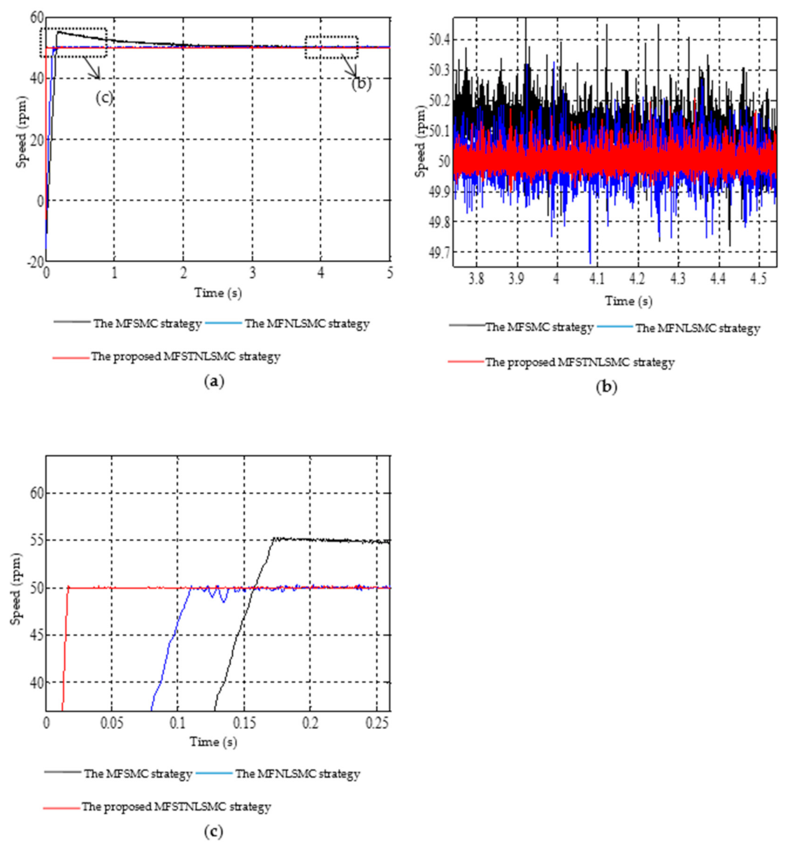 Energies 14 00922 g005