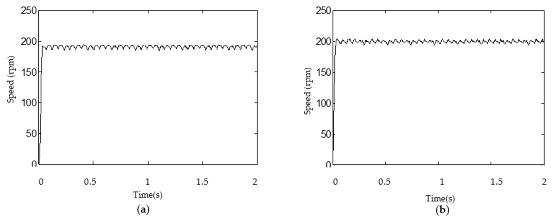 Energies 14 00922 g009