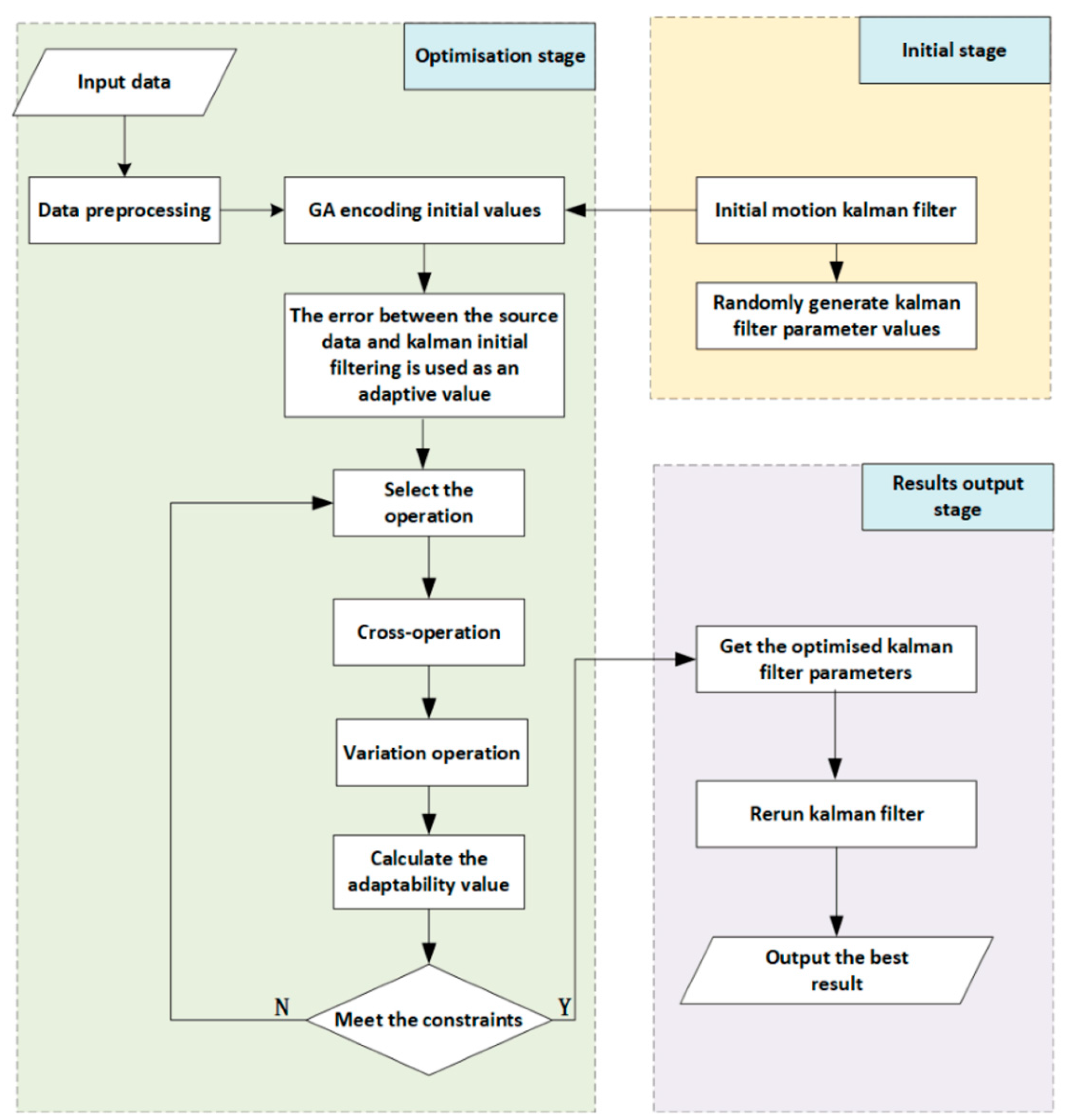 Energies 14 00924 g002 Energies 14 00924 g002
