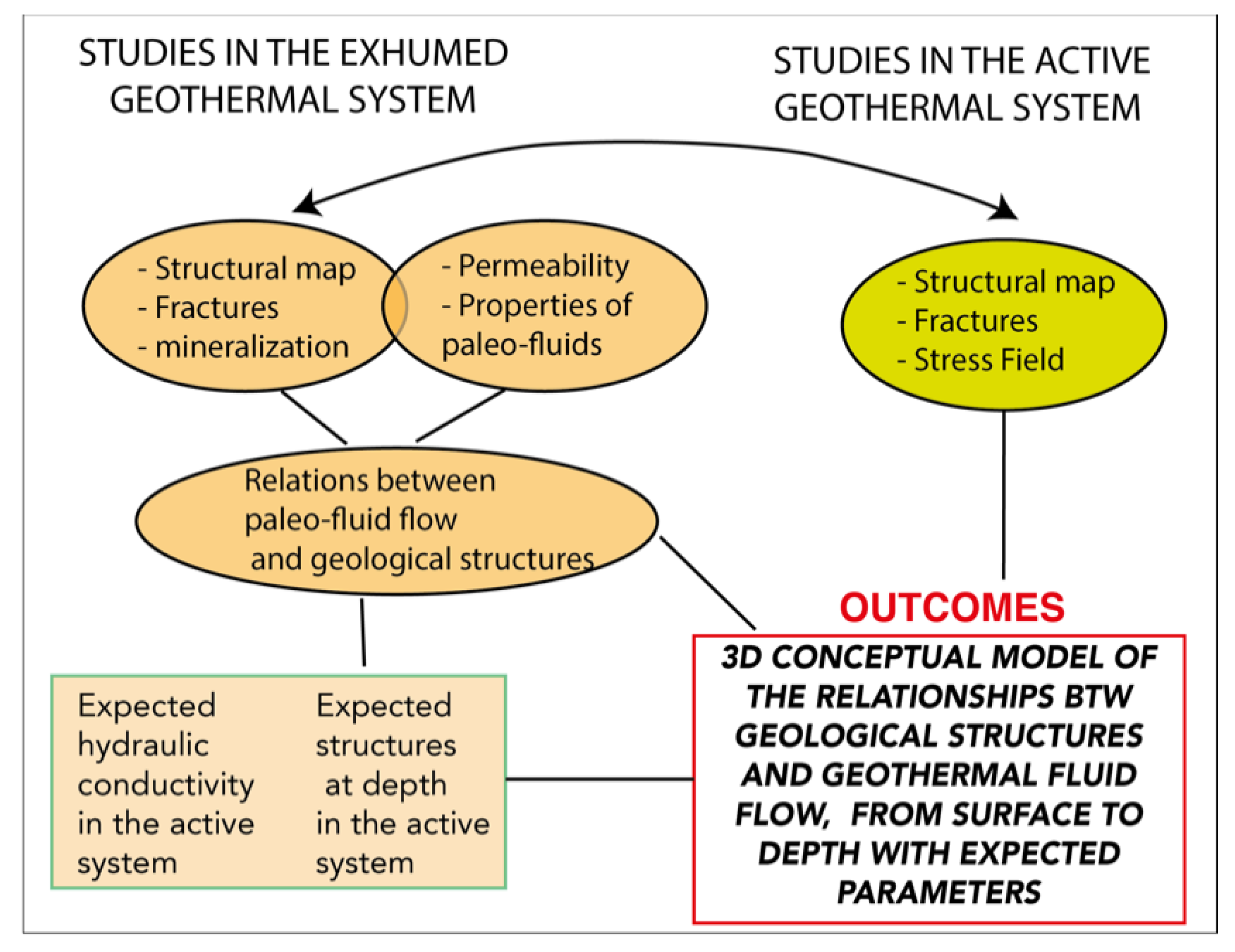 Energies 14 00933 g002