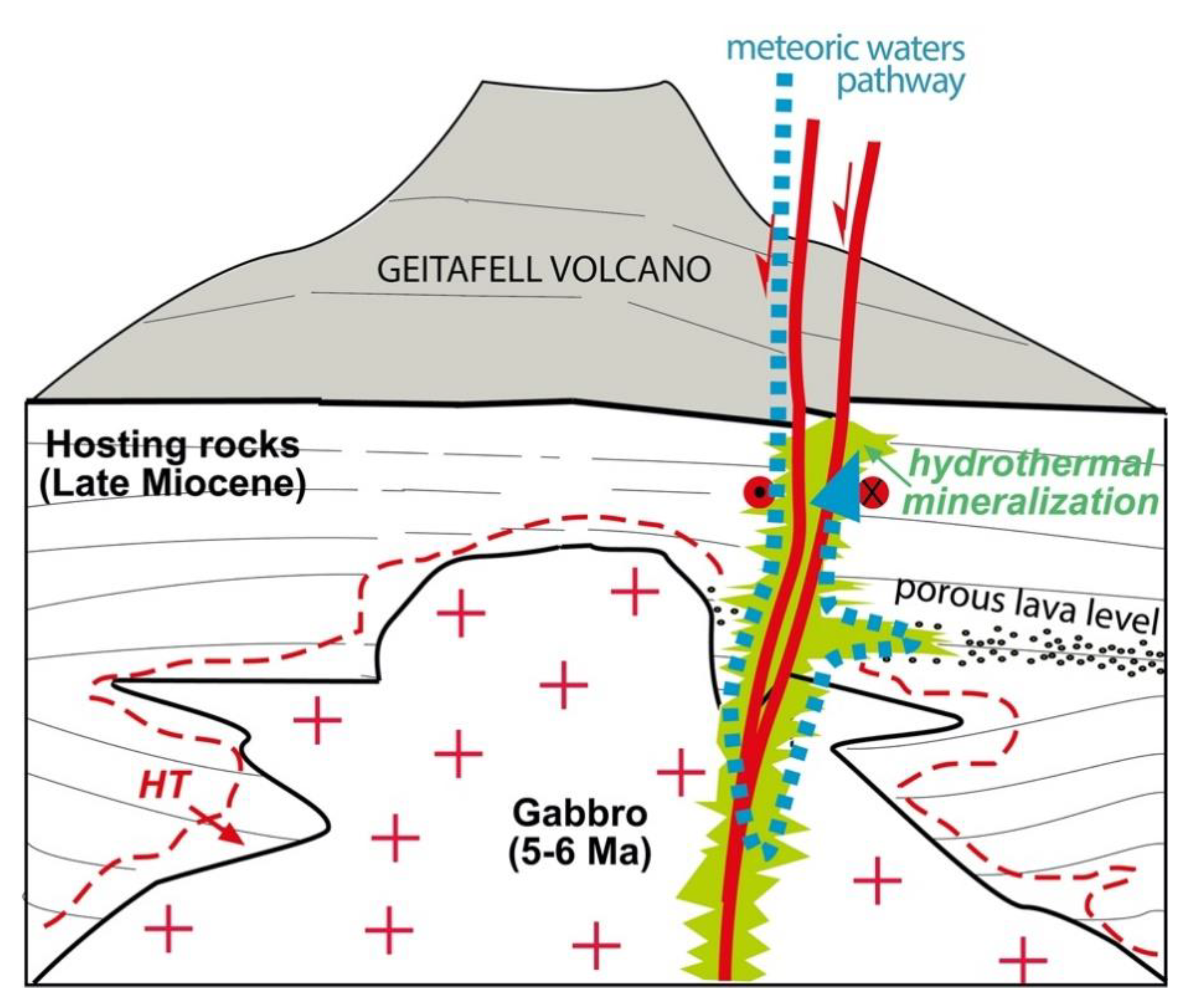Energies 14 00933 g017