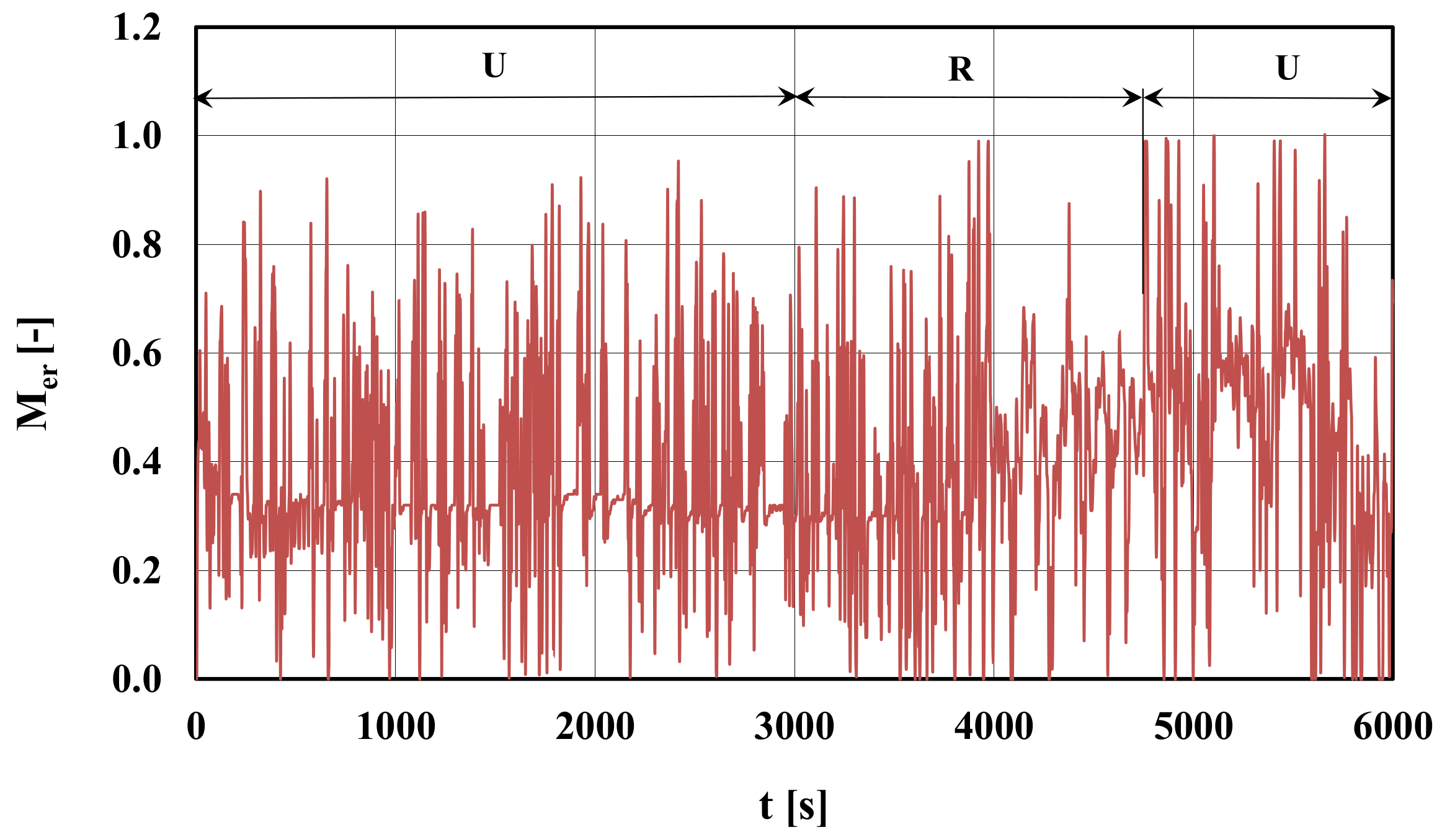 Energies 14 00935 g007