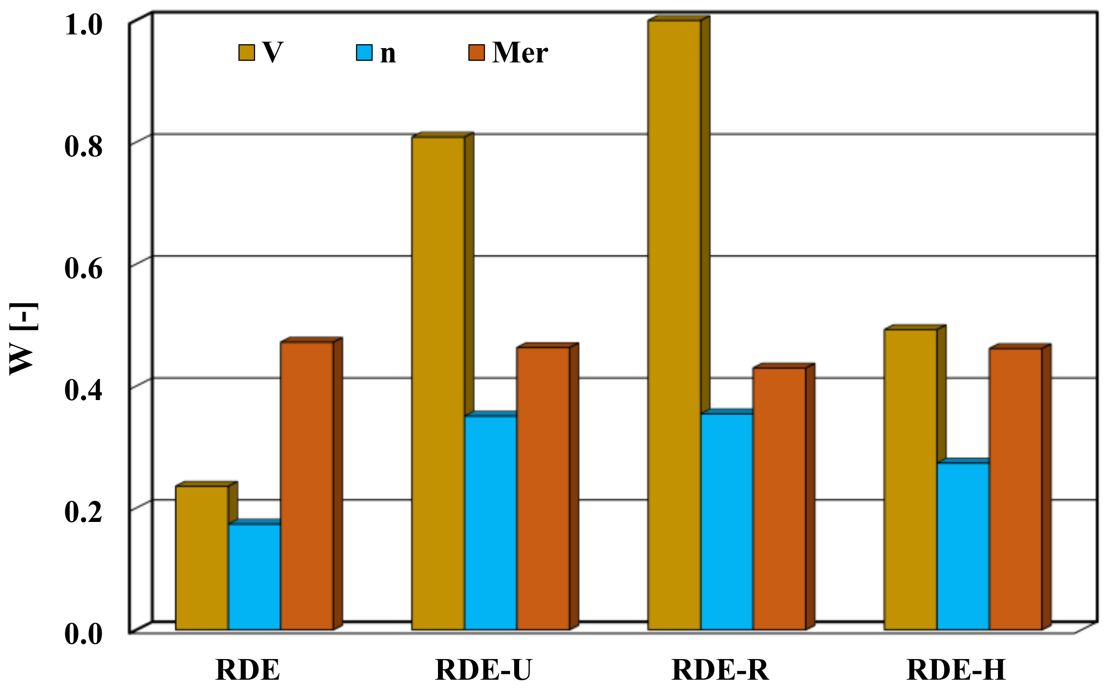 Energies 14 00935 g008