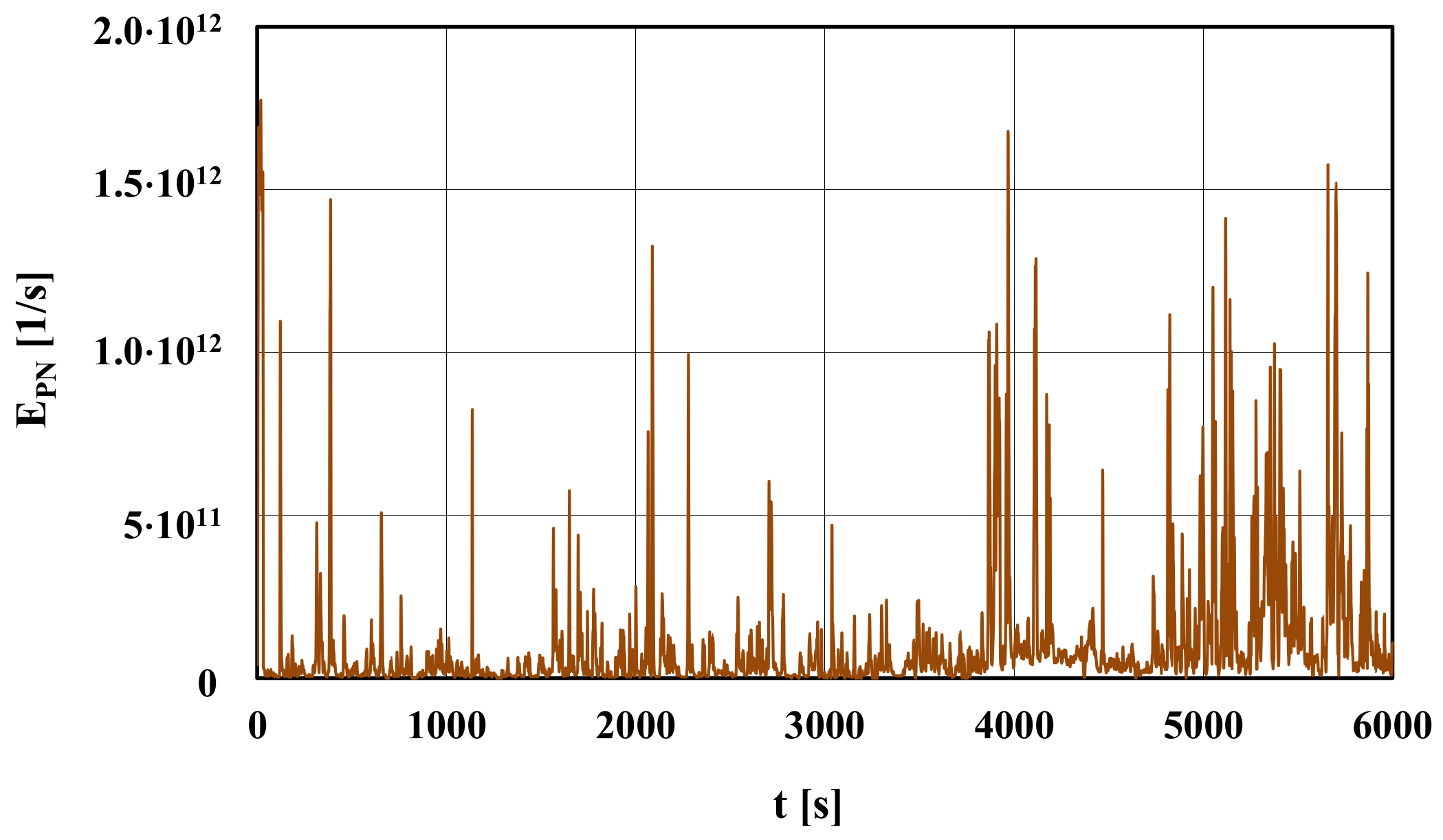 Energies 14 00935 g013