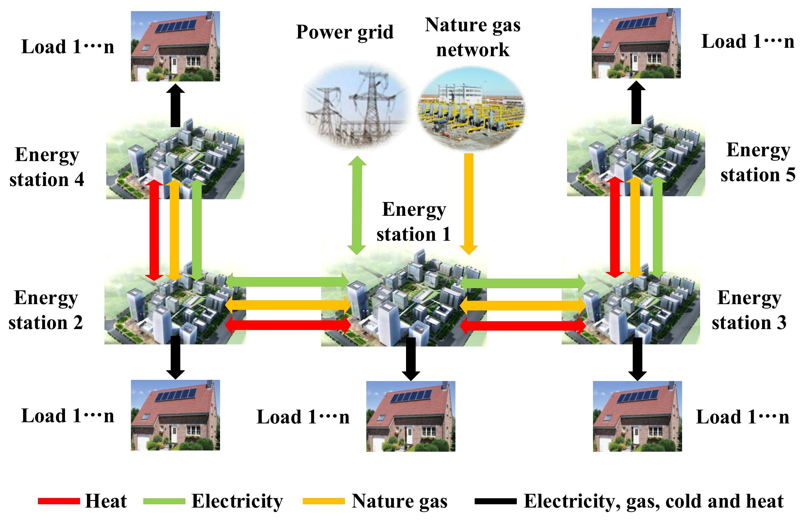 Energies 14 00936 g001