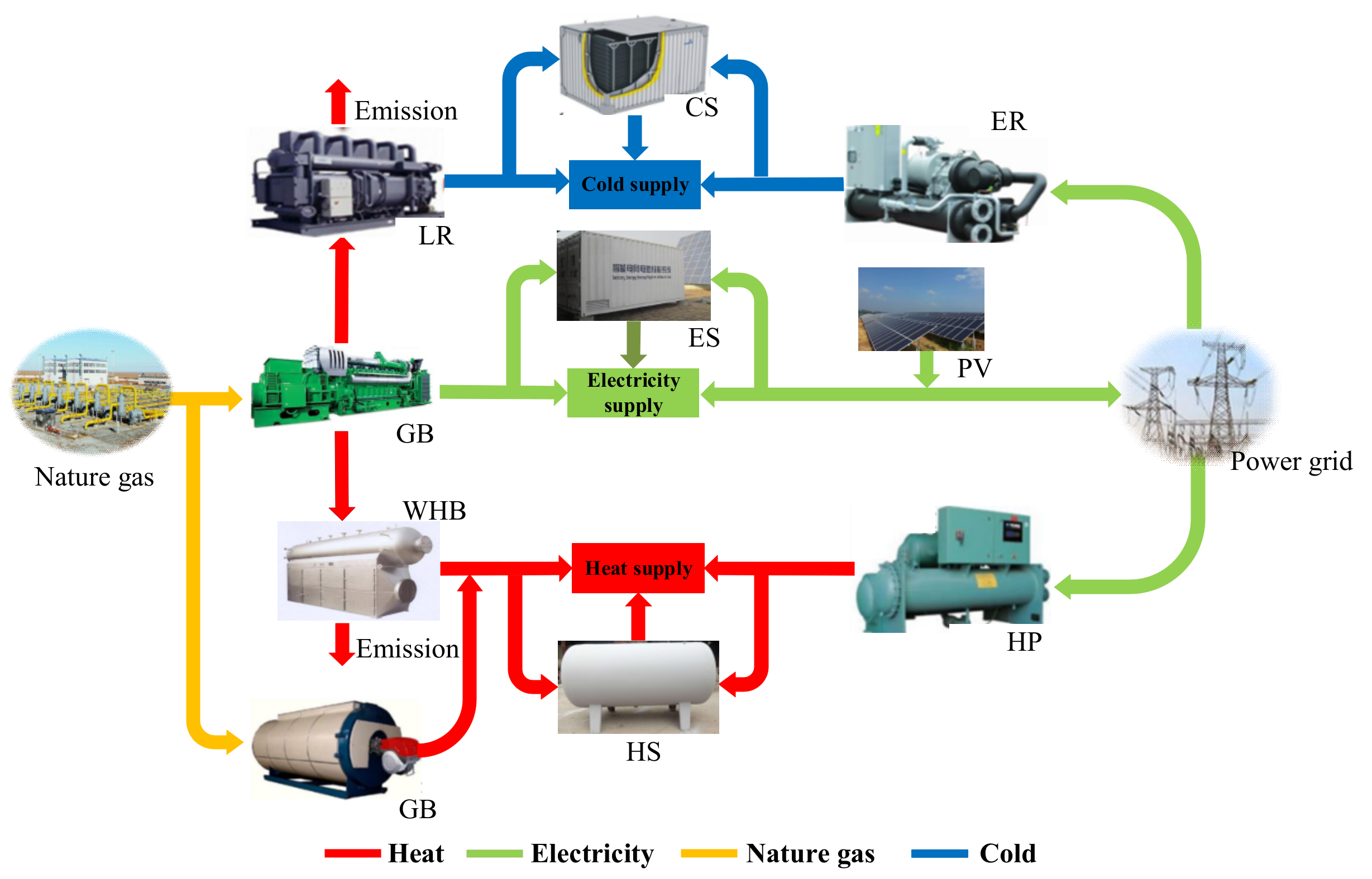 Energies 14 00936 g002