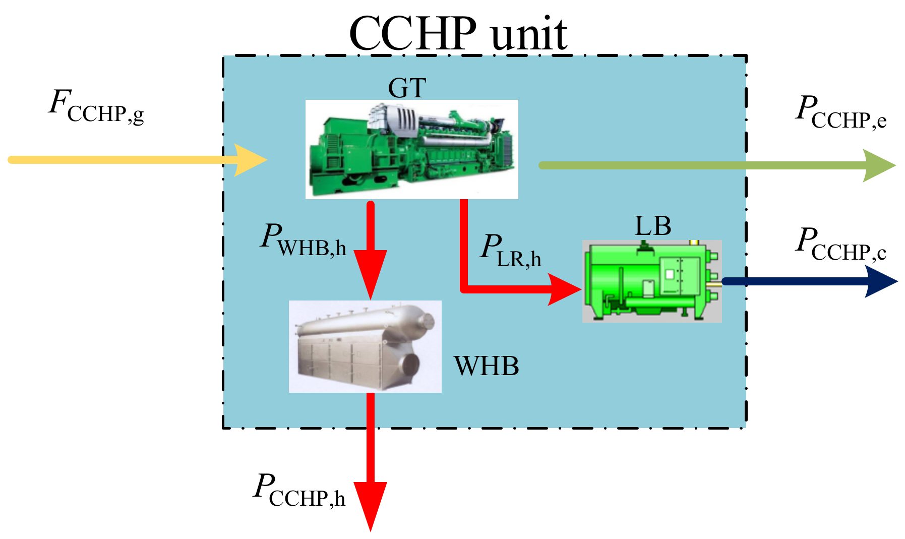 Energies 14 00936 g003