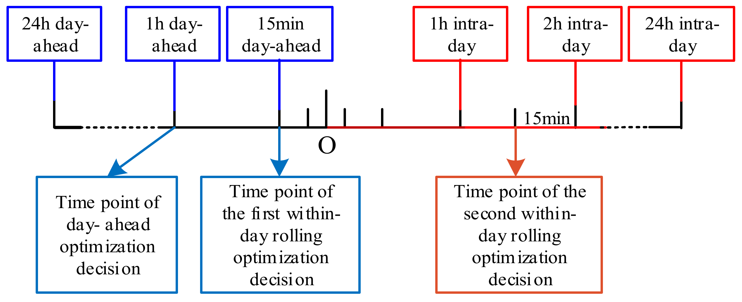 Energies 14 00936 g007