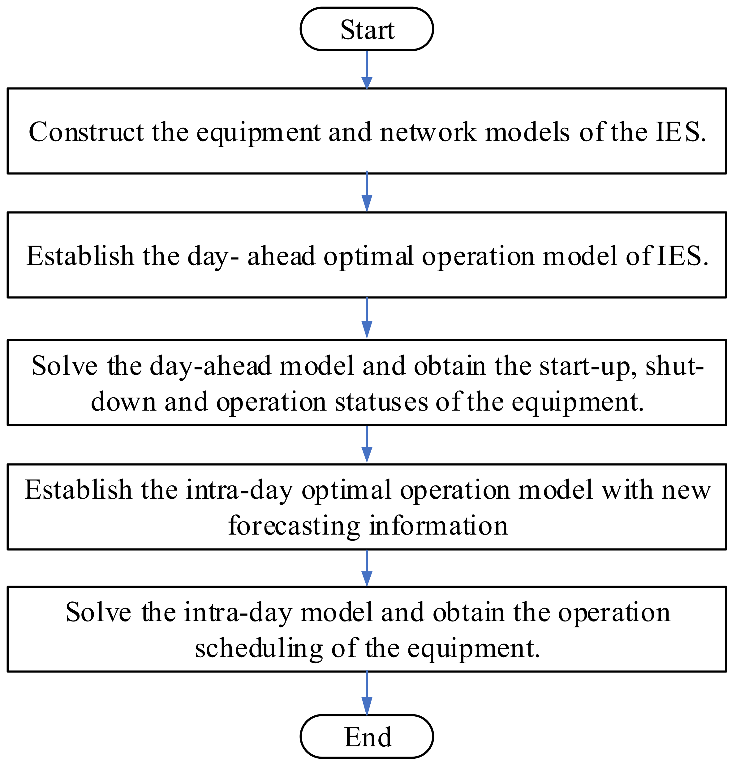 Energies 14 00936 g008