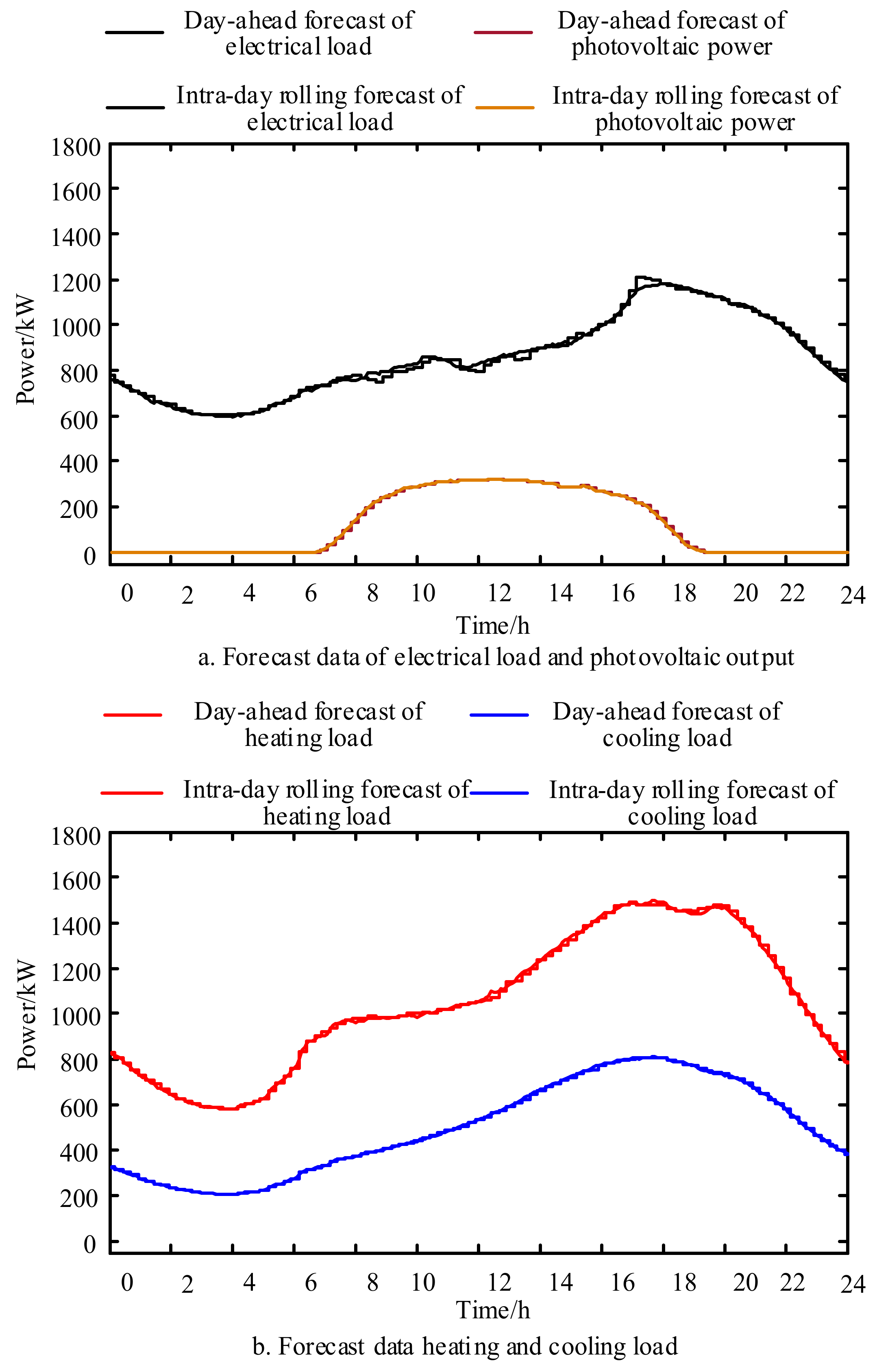 Energies 14 00936 g009