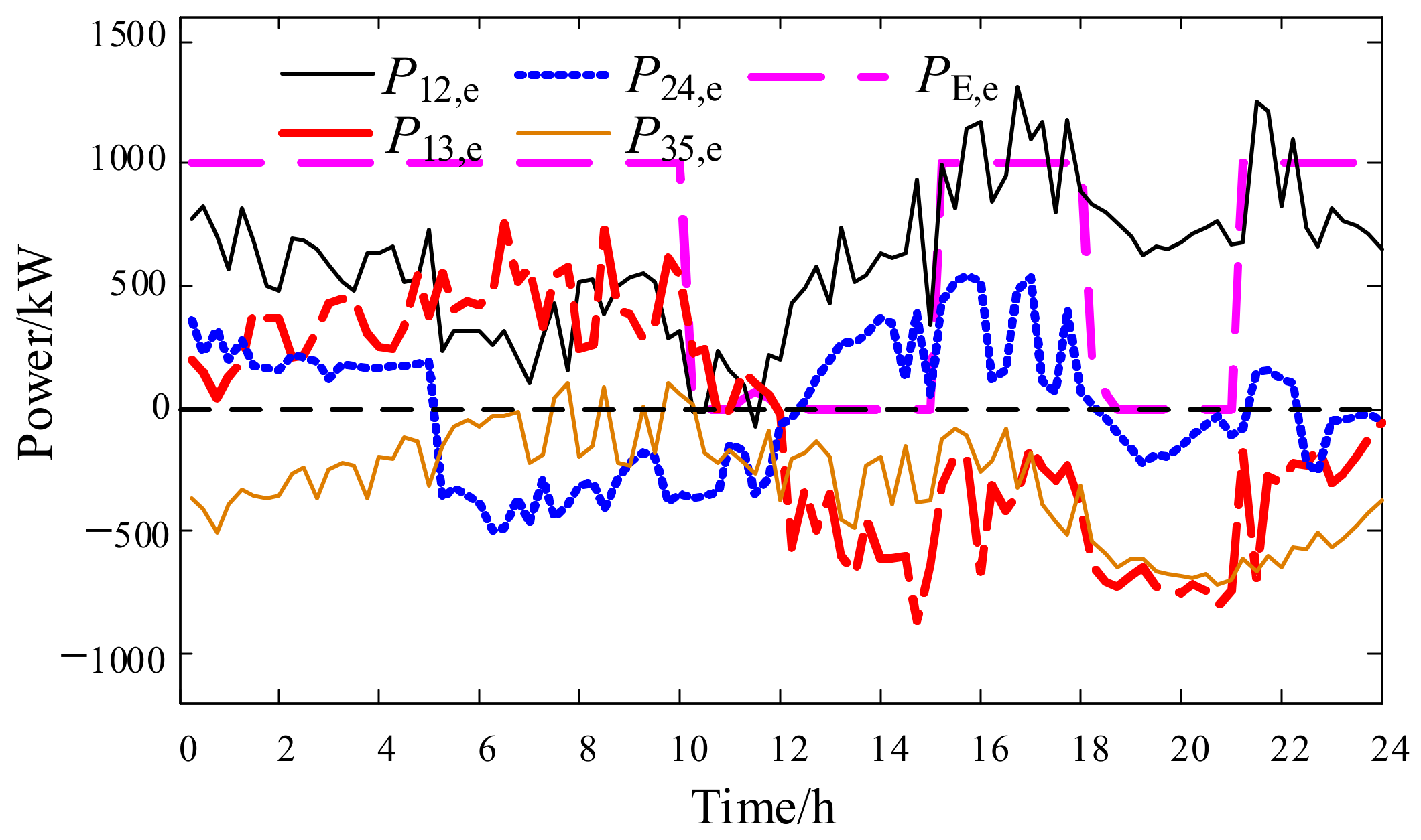 Energies 14 00936 g010