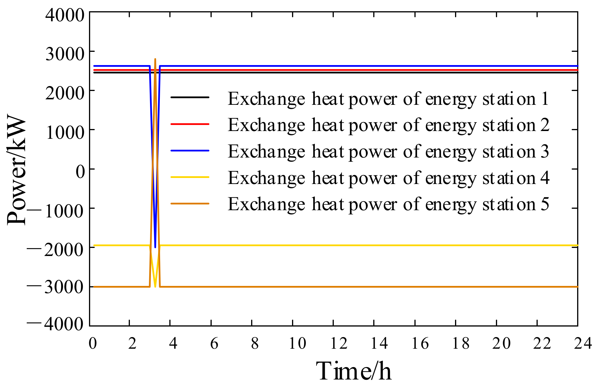 Energies 14 00936 g012