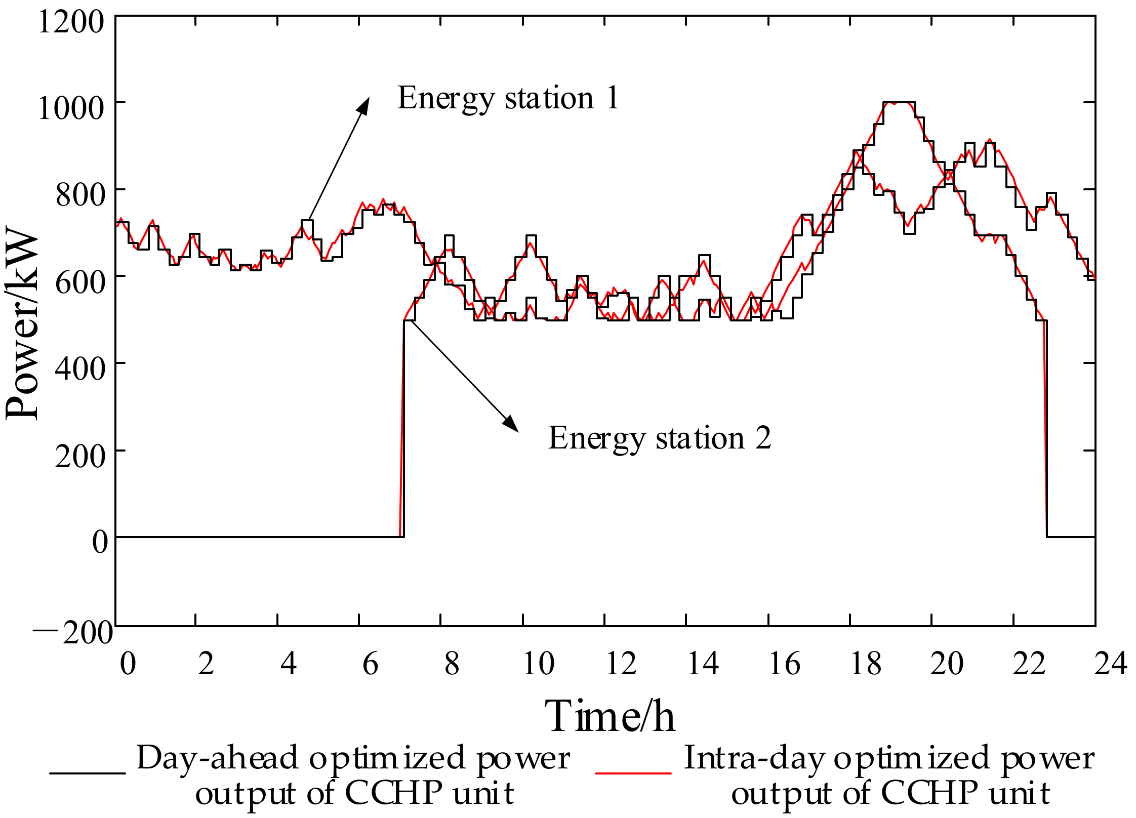 Energies 14 00936 g014