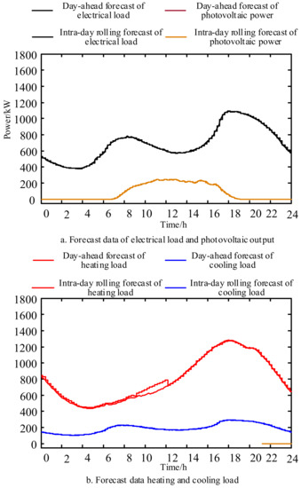Energies 14 00936 g0a1