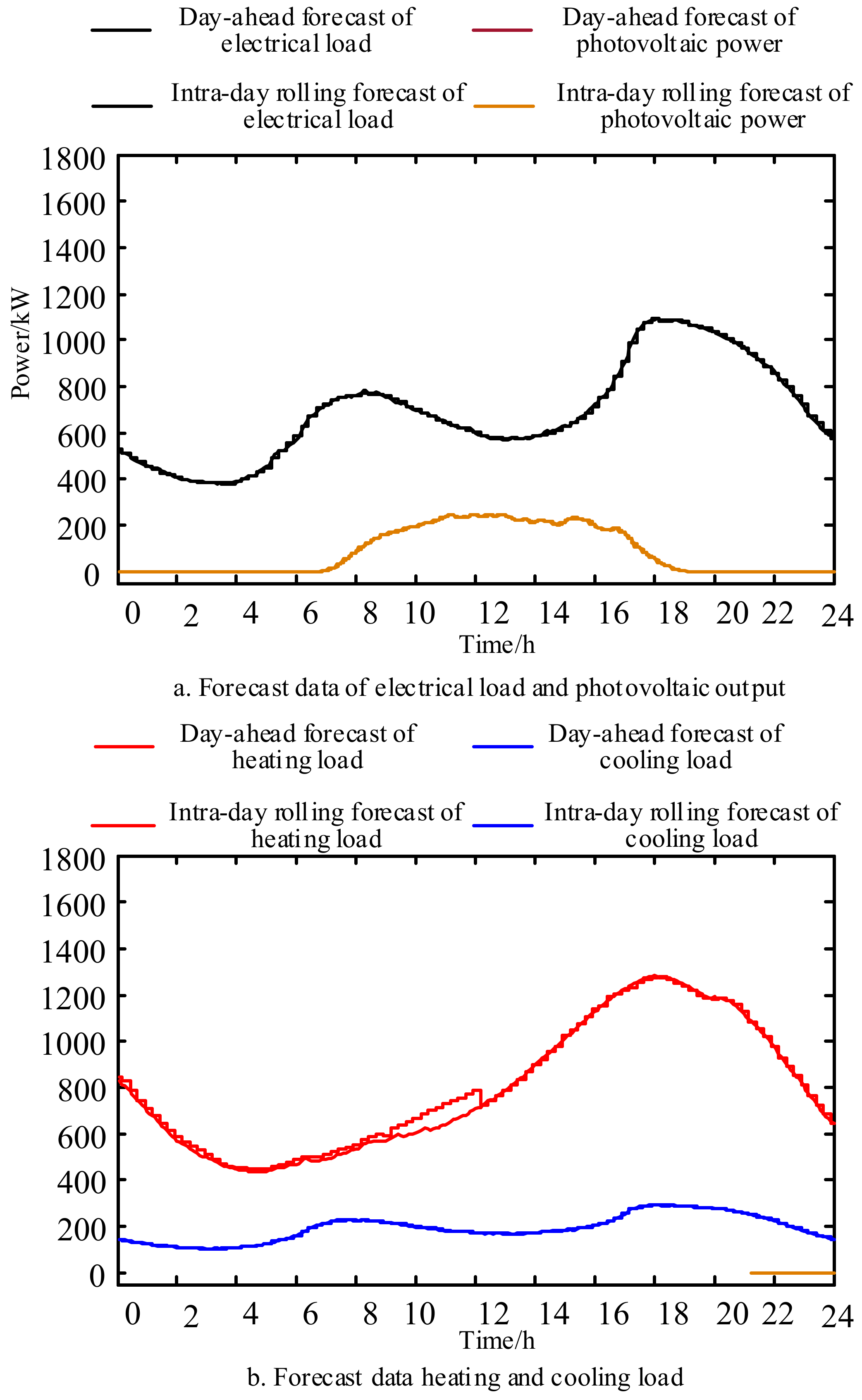 Energies 14 00936 g0a1