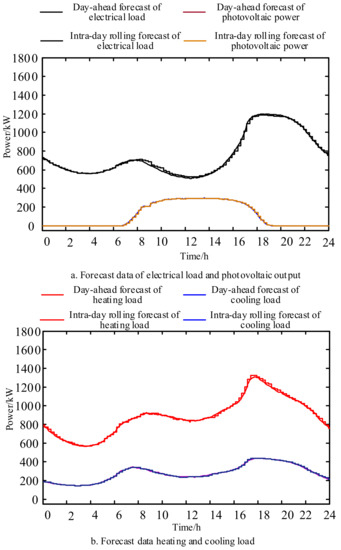 Energies 14 00936 g0a2