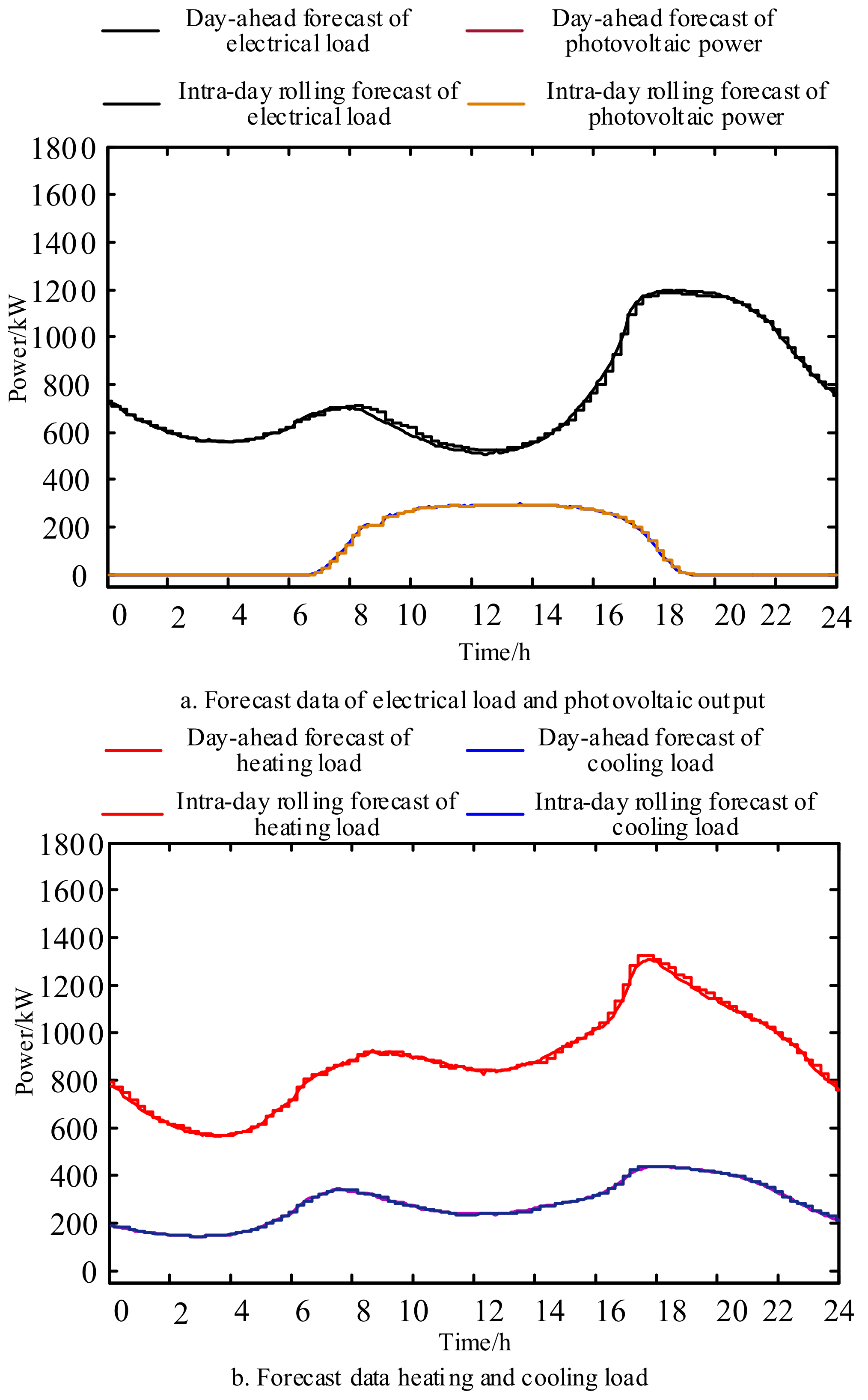 Energies 14 00936 g0a2