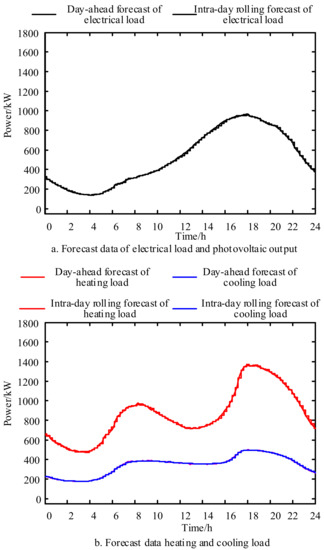 Energies 14 00936 g0a3