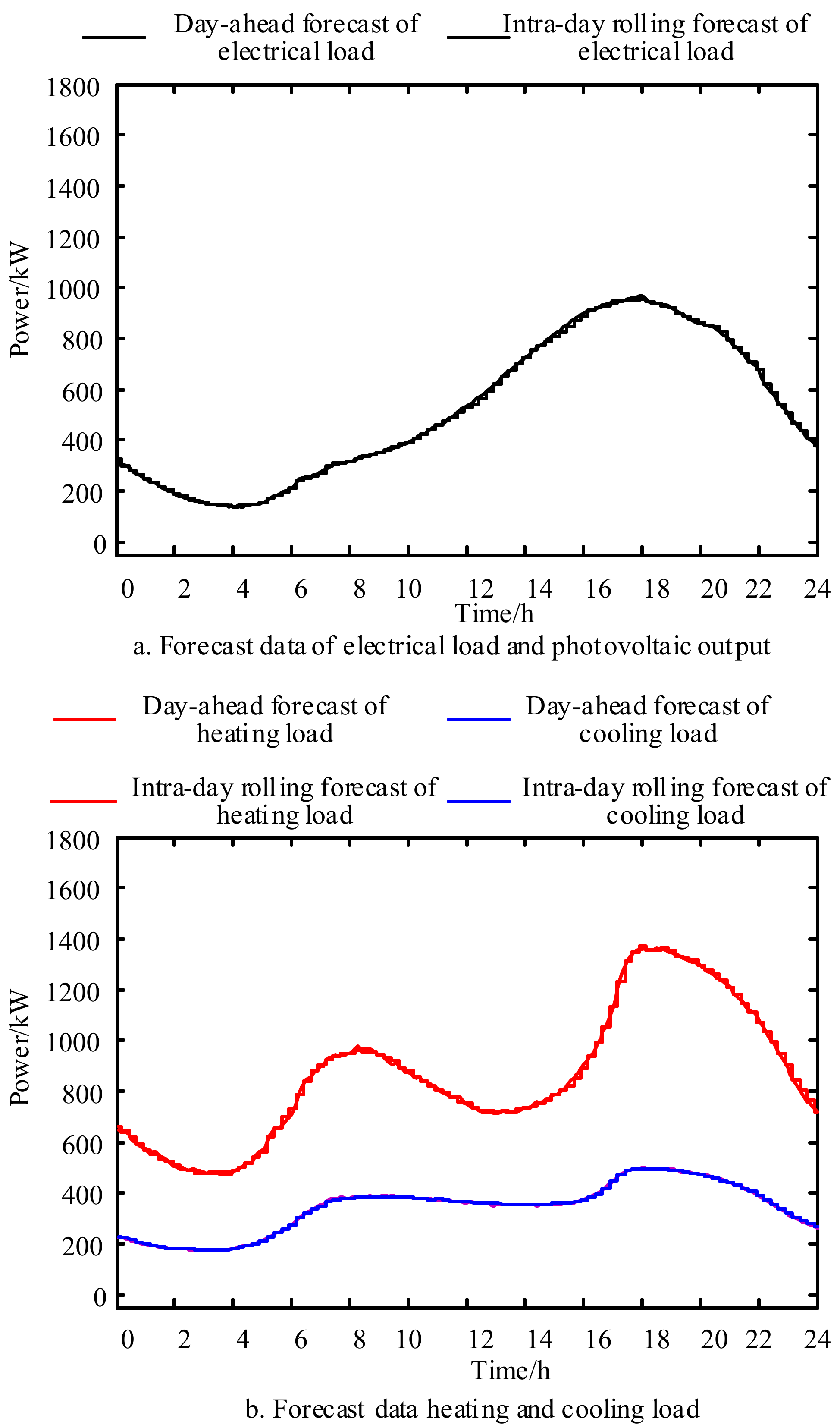 Energies 14 00936 g0a3