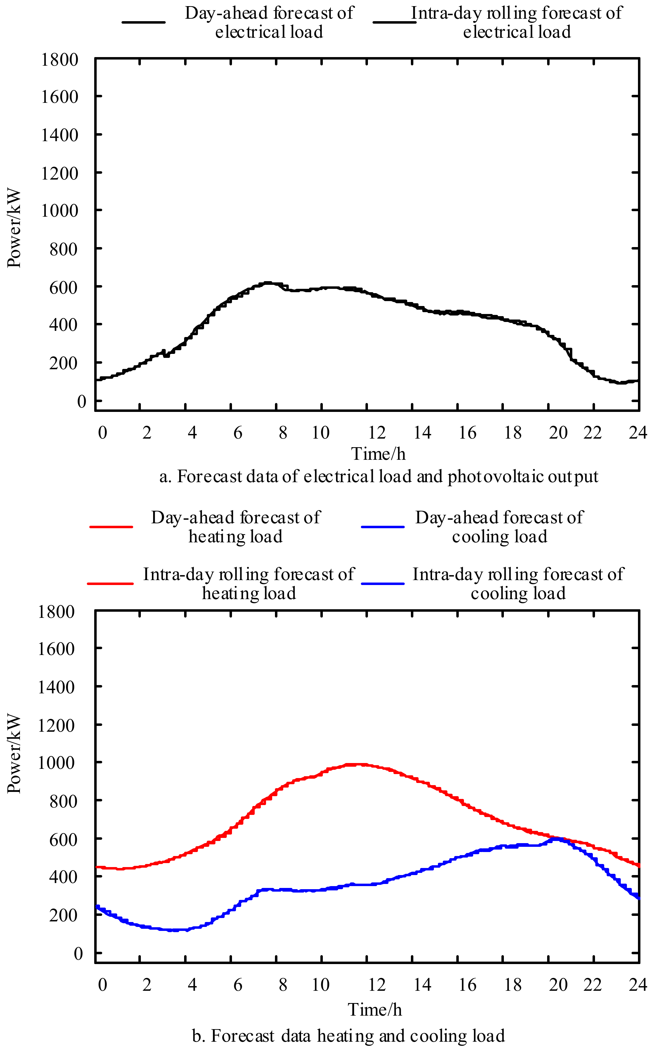 Energies 14 00936 g0a4