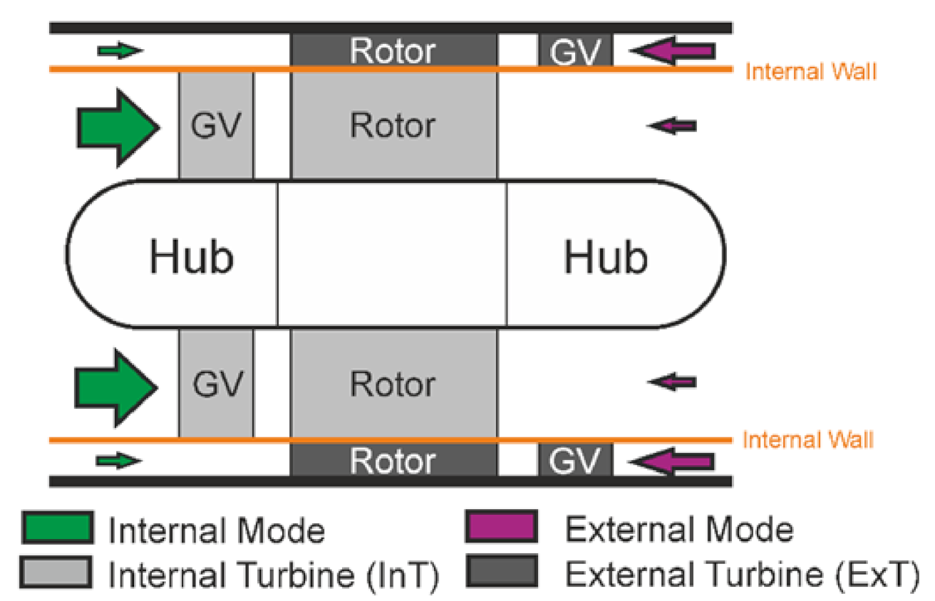 Energies 14 00949 g001