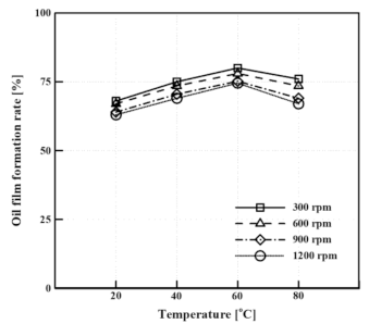 Energies 14 00956 g005 Energies 14 00956 g005