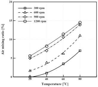 Energies 14 00956 g007 Energies 14 00956 g007