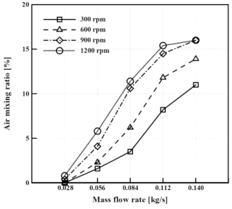 Energies 14 00956 g010 Energies 14 00956 g010