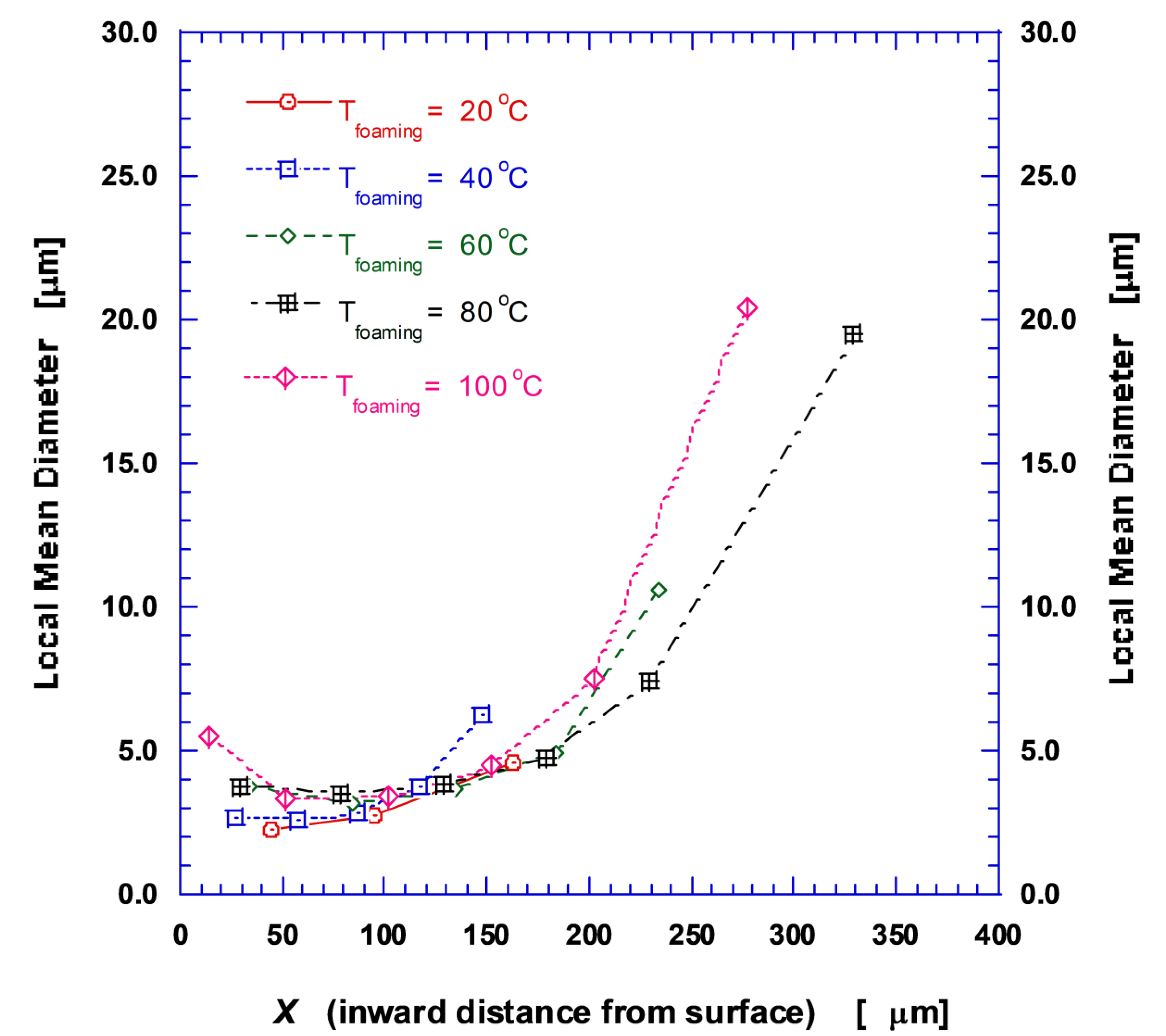 Energies 14 00957 g002